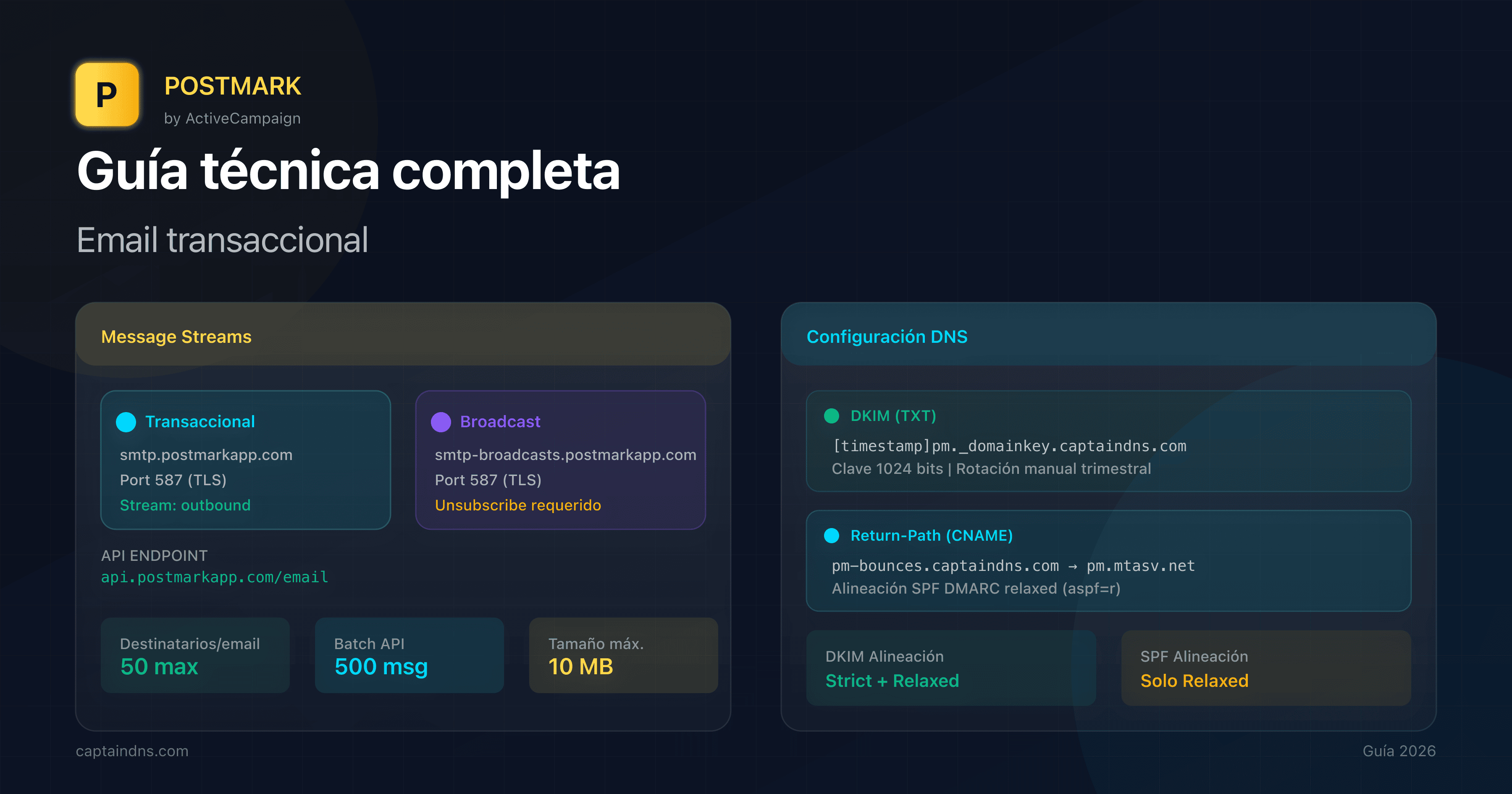 Dashboard Postmark con Message Streams y configuración DNS DKIM