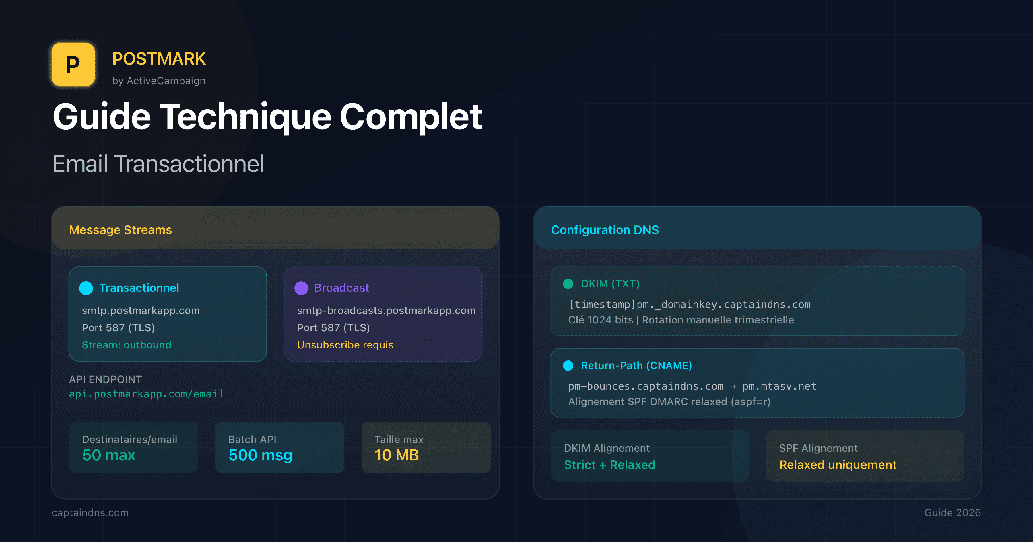 Dashboard Postmark avec Message Streams et configuration DNS DKIM
