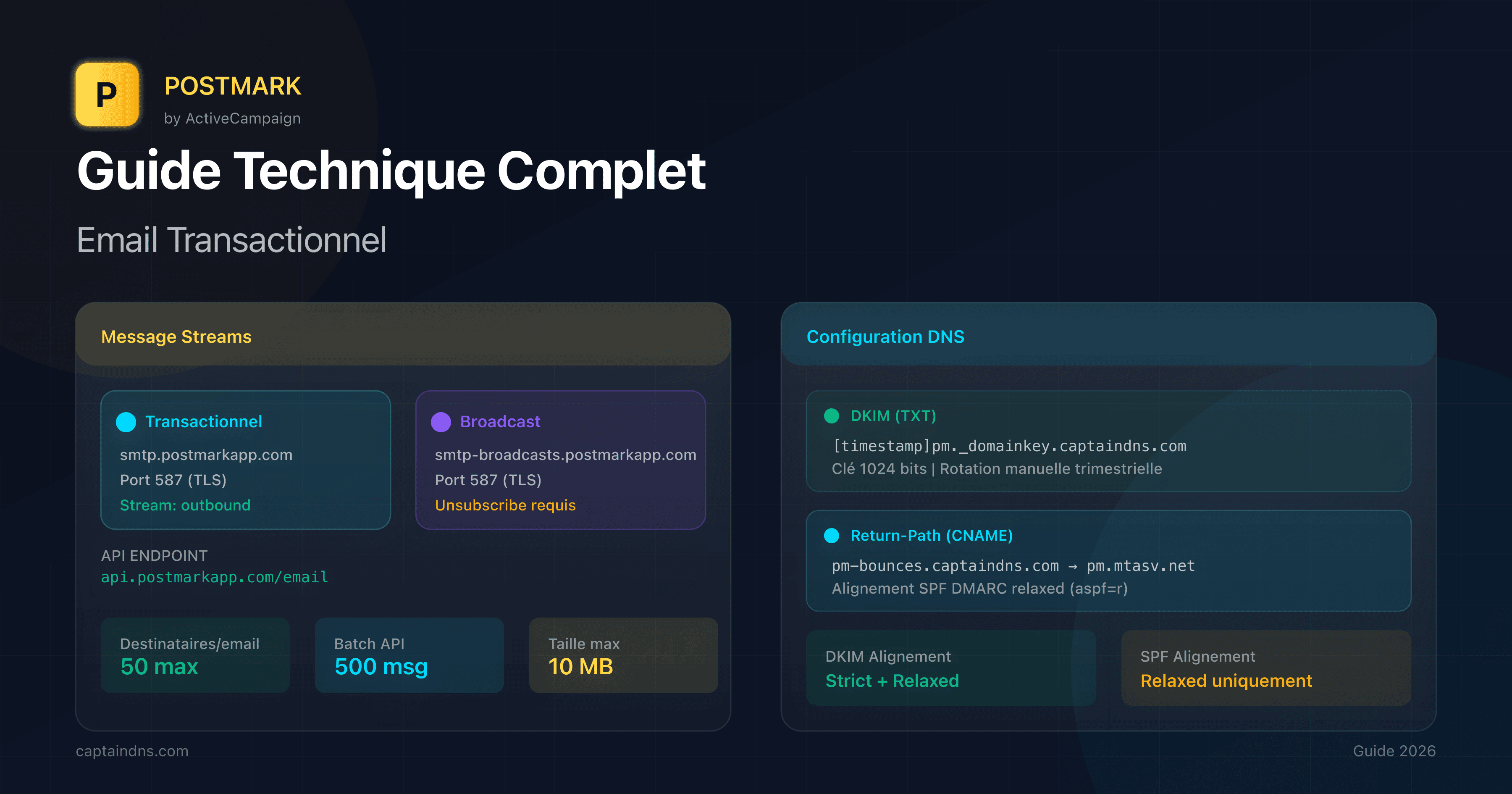 Dashboard Postmark avec Message Streams et configuration DNS DKIM