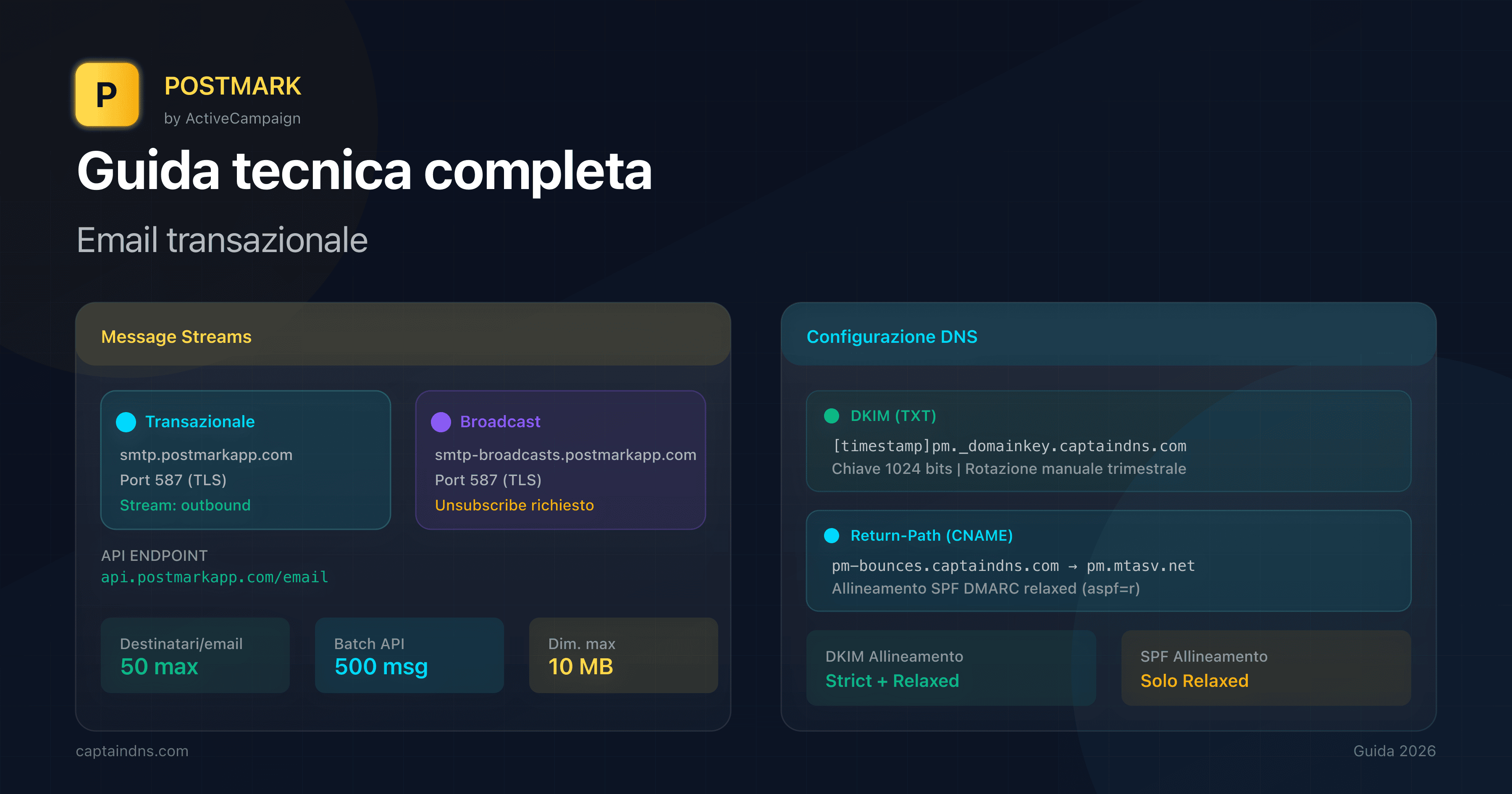Dashboard Postmark con Message Streams e configurazione DNS DKIM