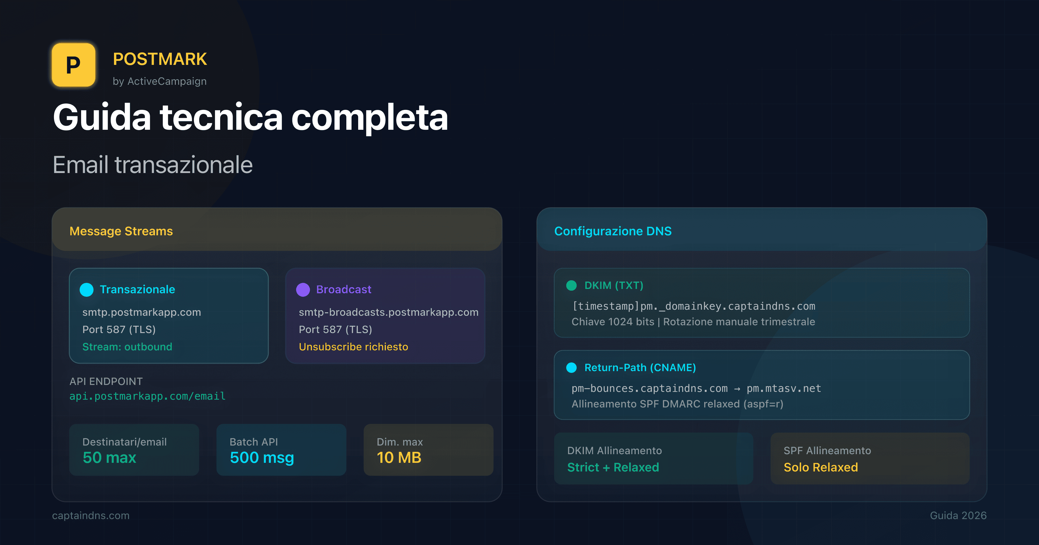 Dashboard Postmark con Message Streams e configurazione DNS DKIM