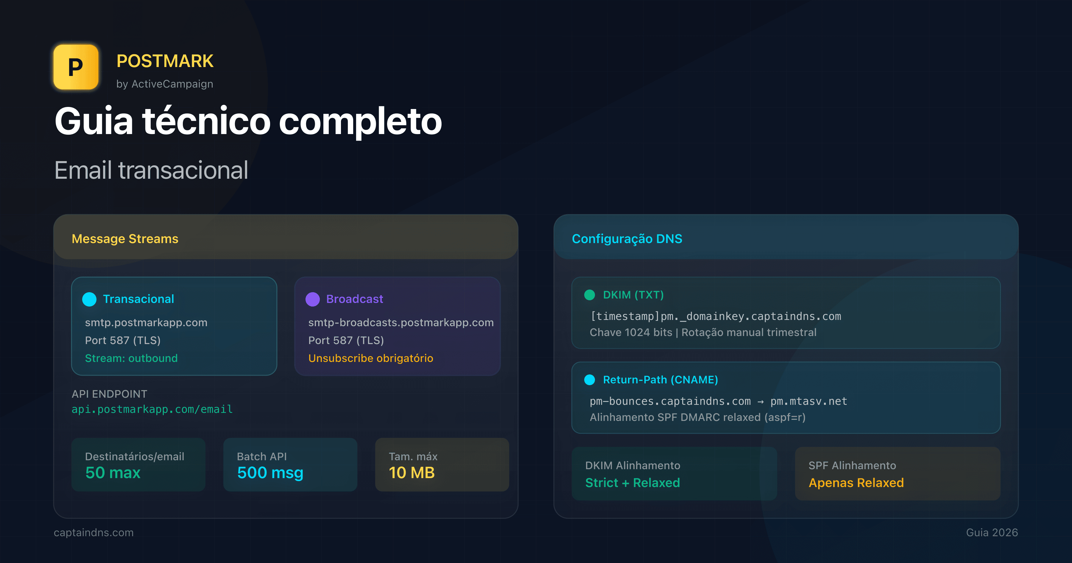 Dashboard Postmark com Message Streams e configuração DNS DKIM