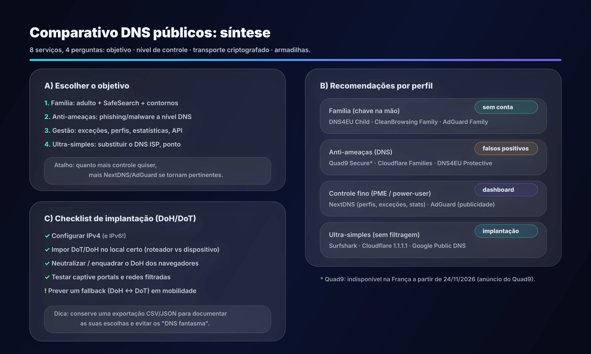 Infografia: como escolher e o que esperar de cada DNS público