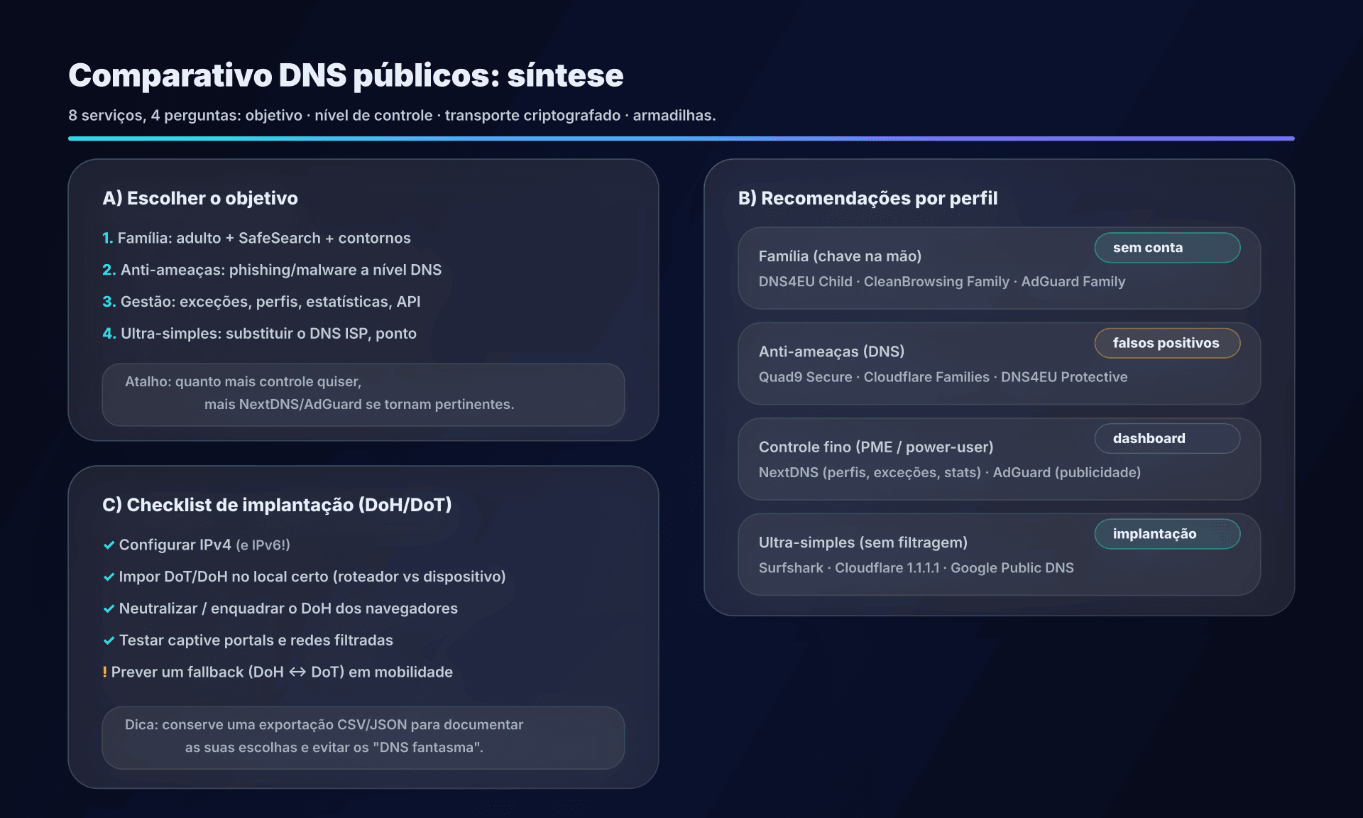 Infografia: como escolher e o que esperar de cada DNS público