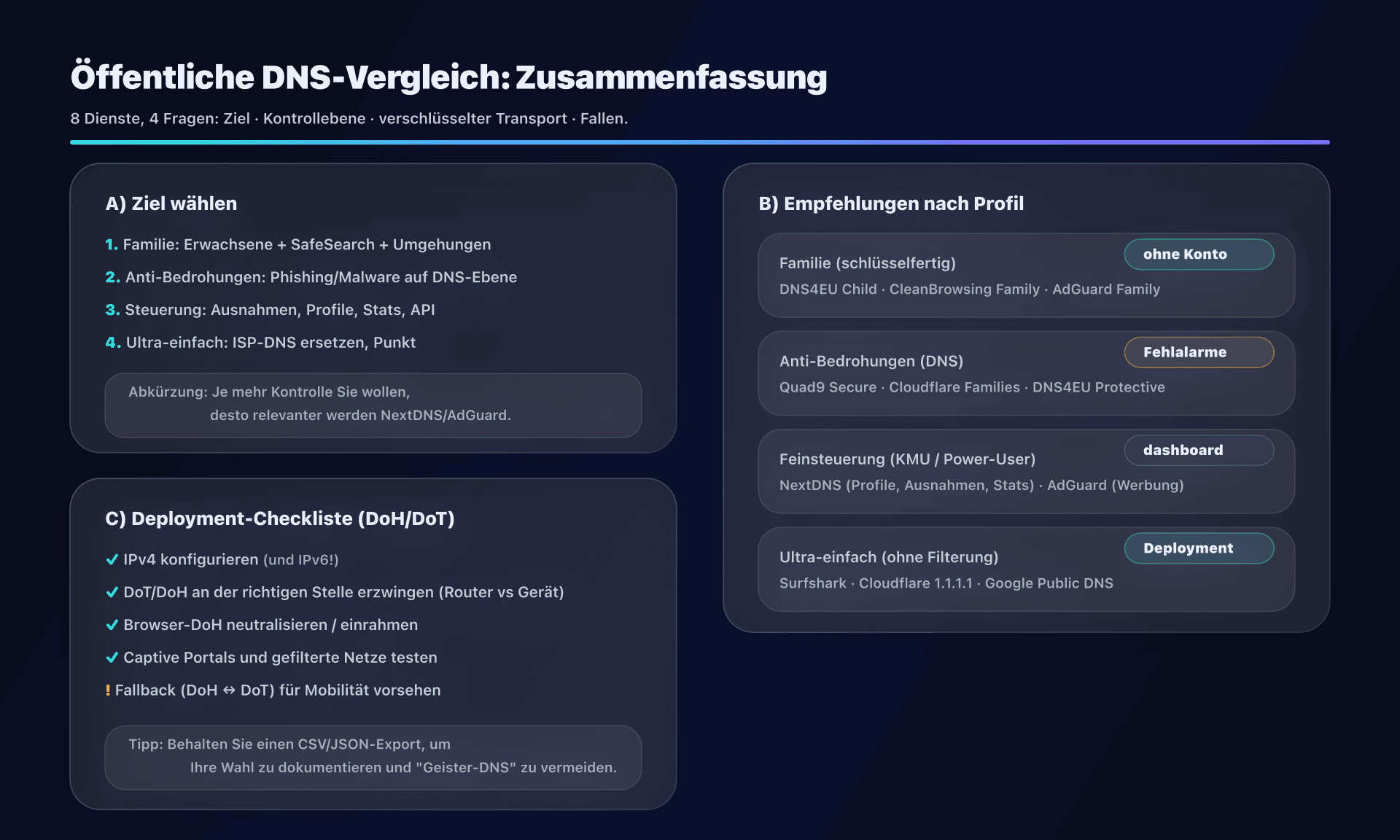 Infografik: Wie man wählt und was man von jedem öffentlichen DNS erwarten kann