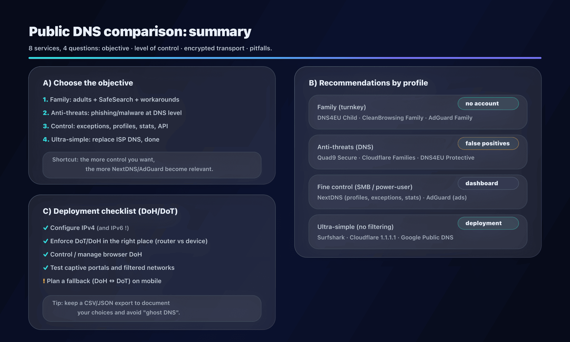 Infographic: how to choose and what to expect from each public DNS