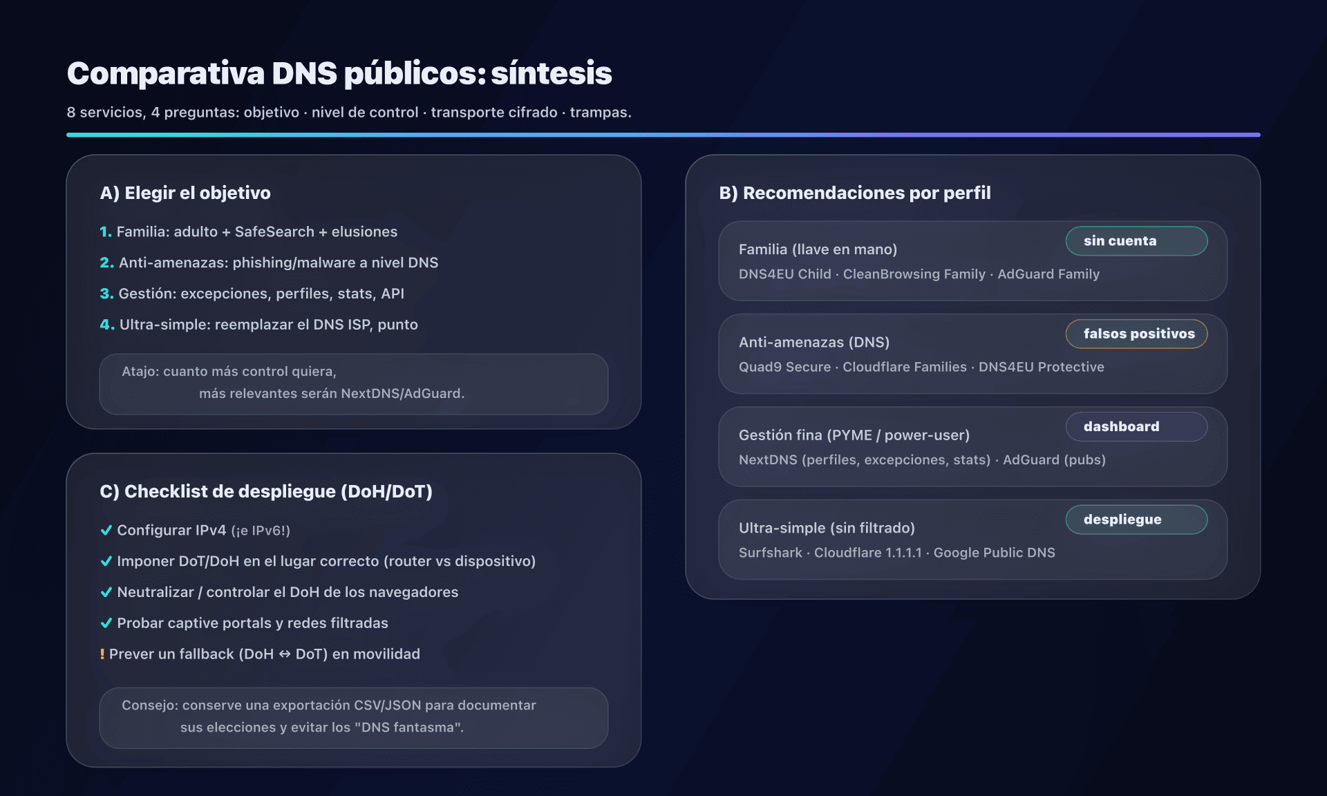 Infografía: cómo elegir y qué esperar de cada DNS público