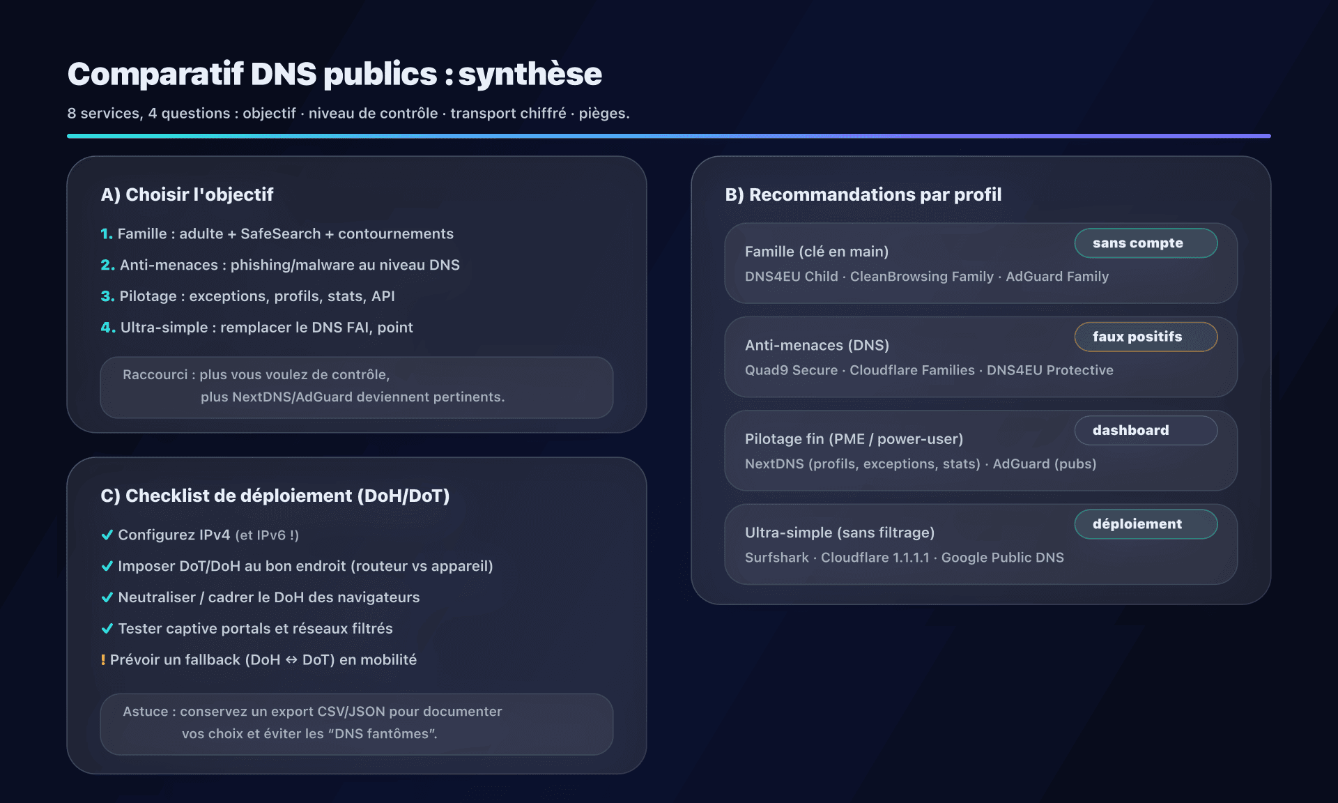 Infographie : comment choisir et quoi attendre de chaque DNS public