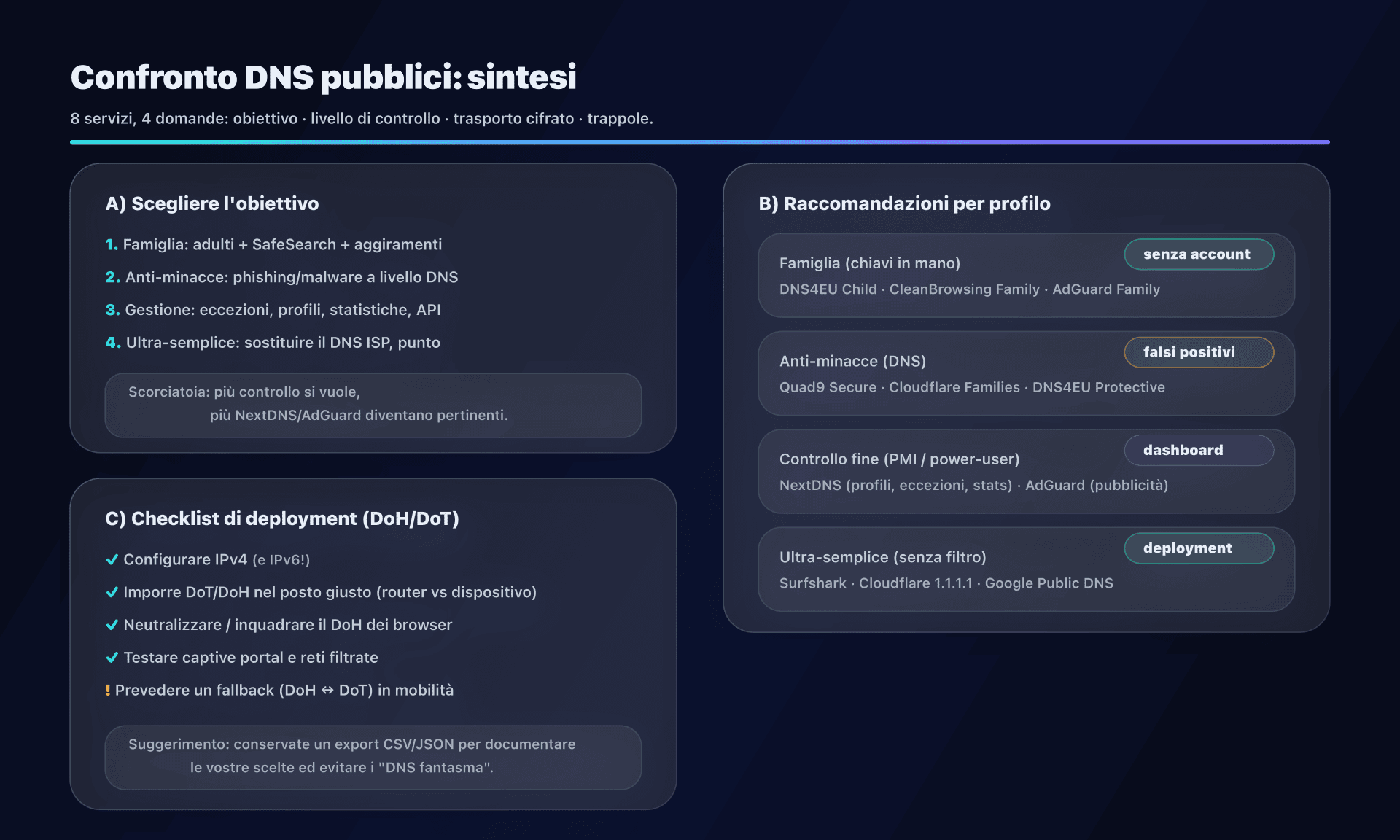 Infografica: come scegliere e cosa aspettarsi da ogni DNS pubblico
