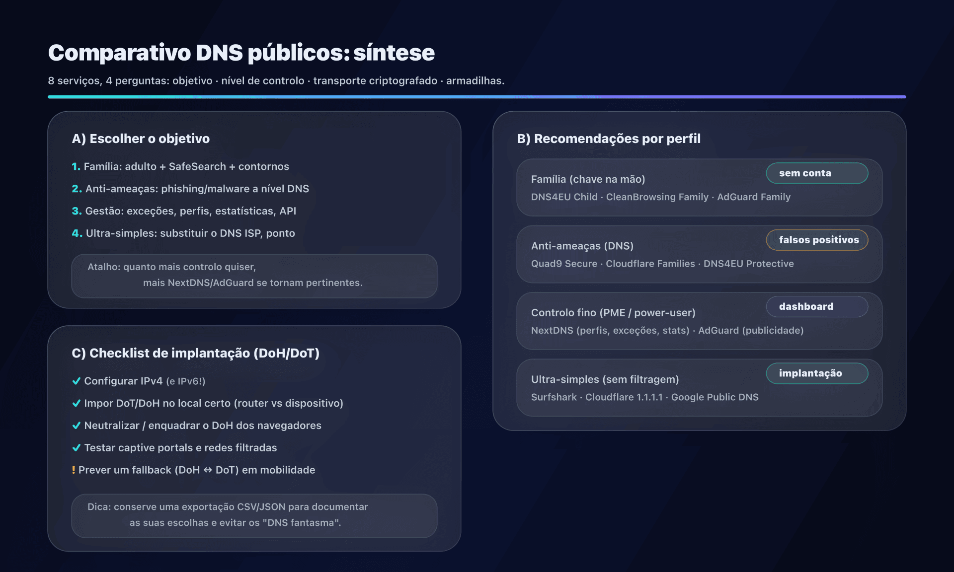 Infografia: como escolher e o que esperar de cada DNS público