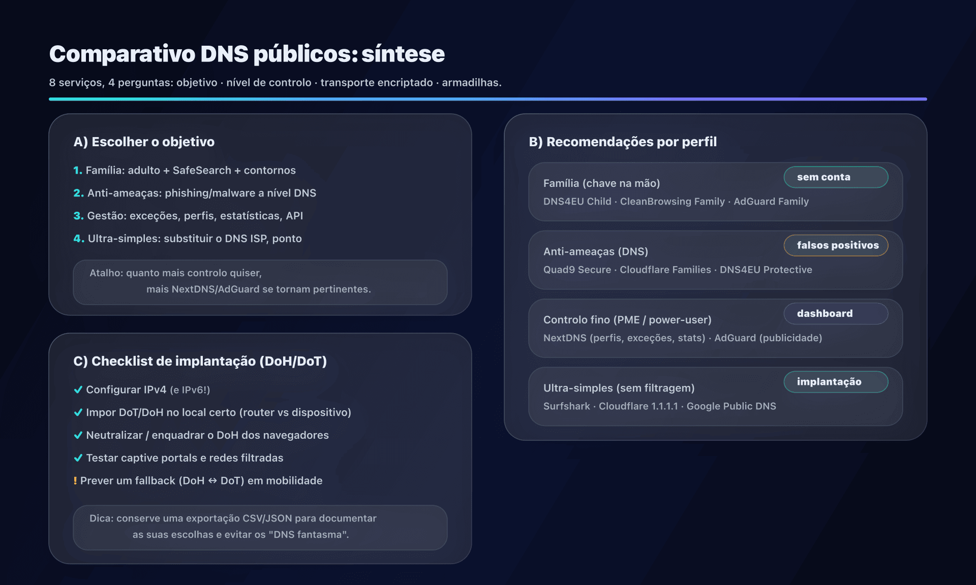 Infografia: como escolher e o que esperar de cada DNS público