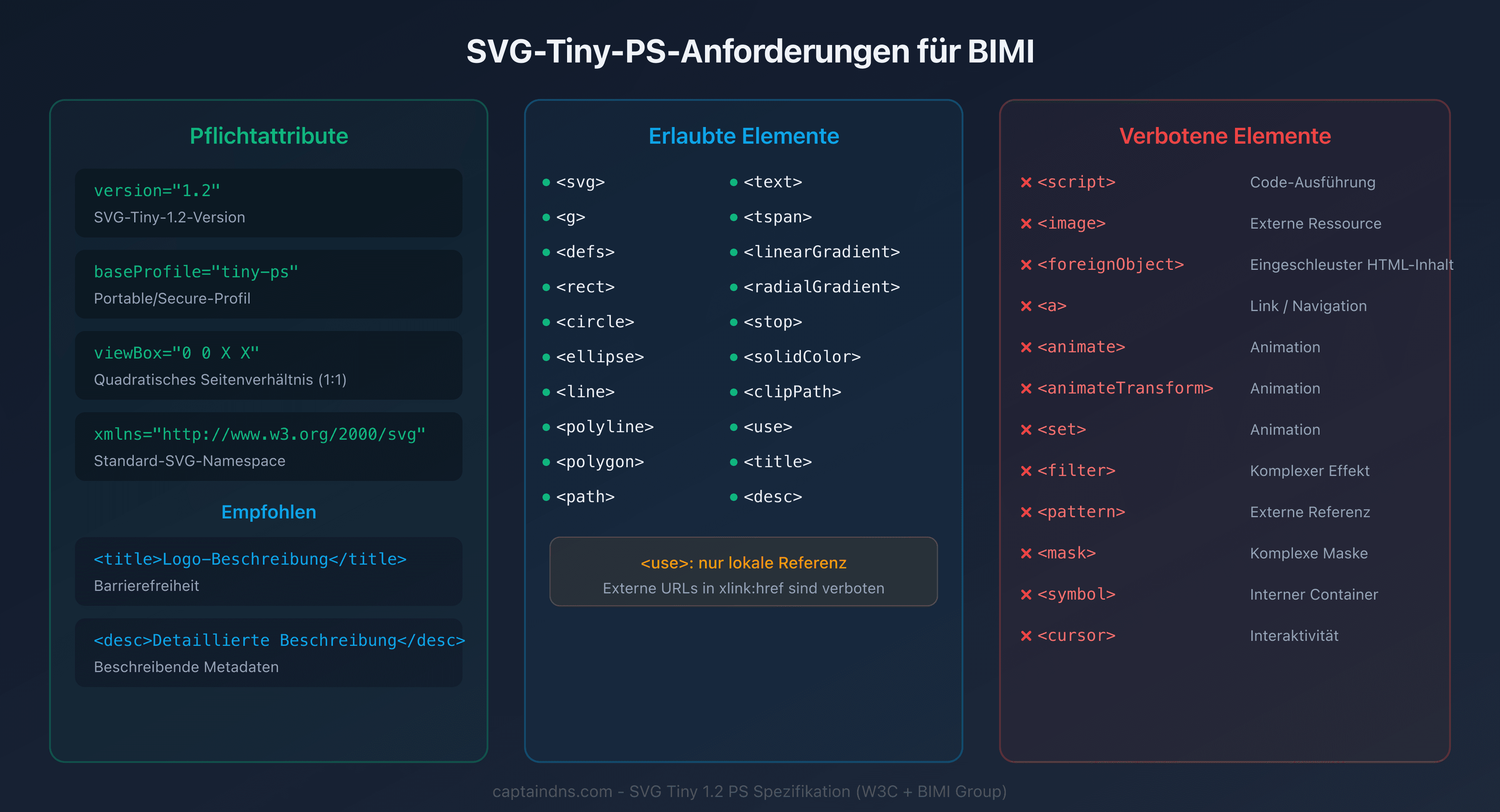 SVG-Tiny-PS-Anforderungen für ein BIMI-Logo