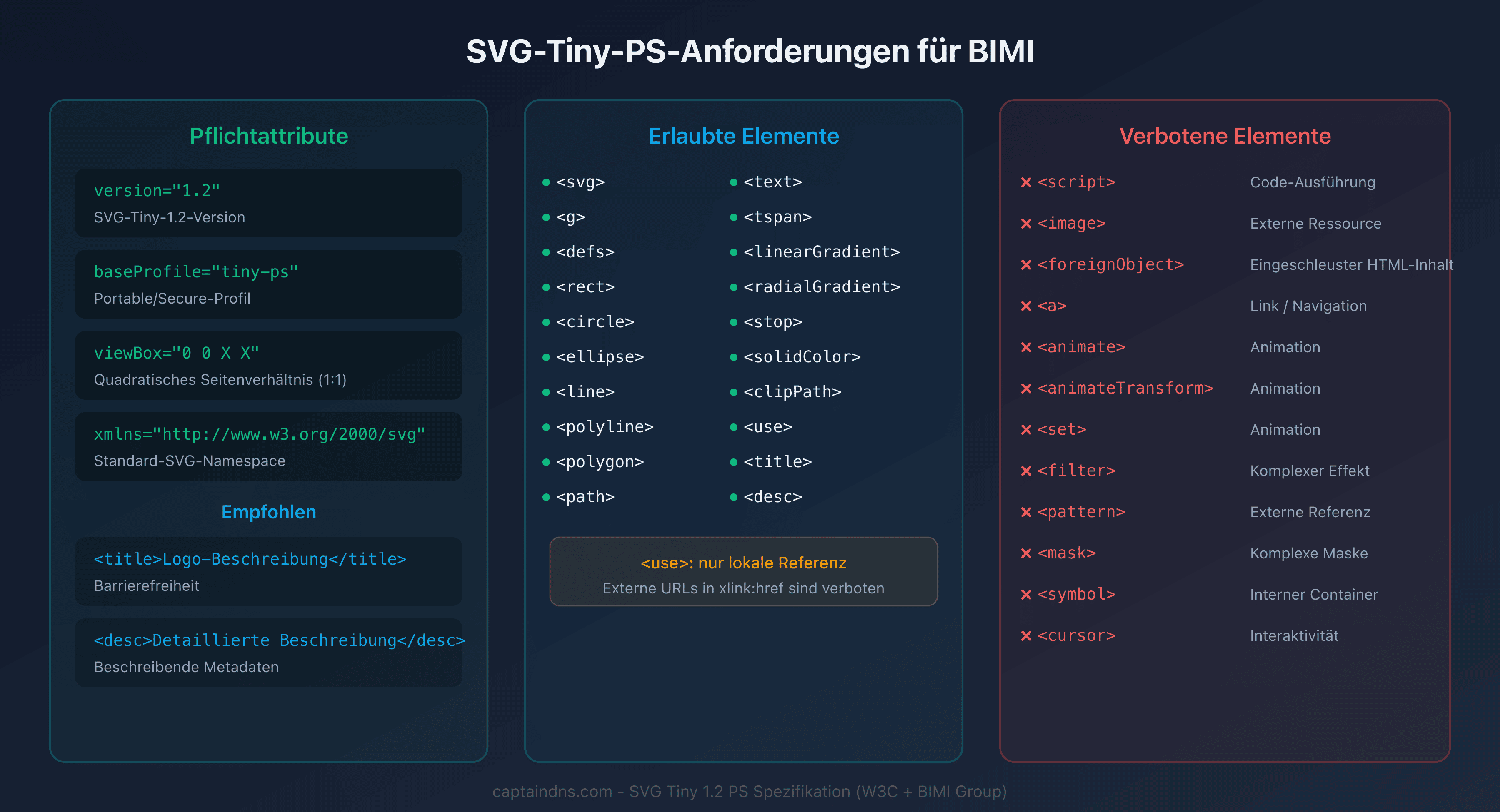 SVG-Tiny-PS-Anforderungen für ein BIMI-Logo
