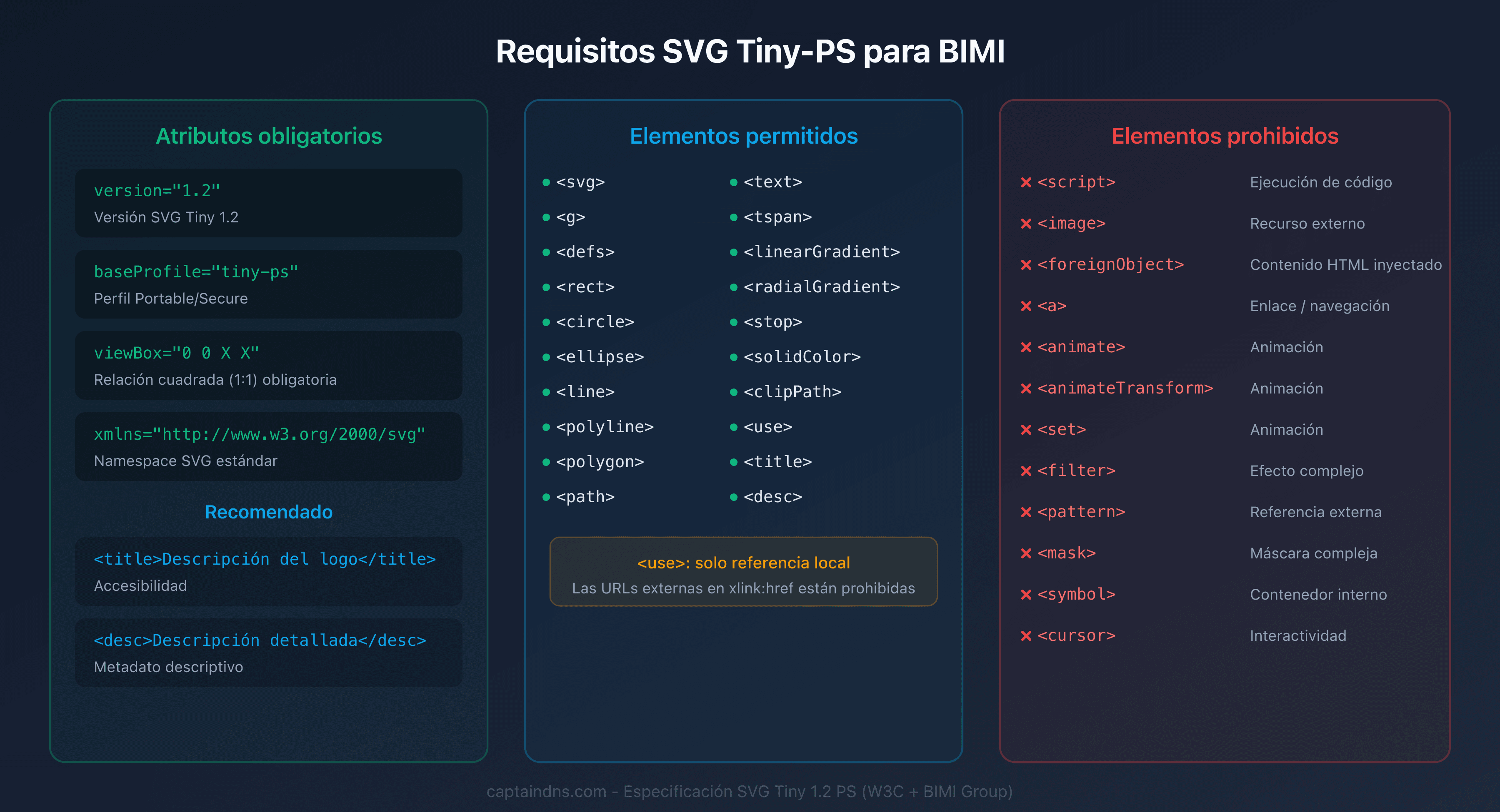 Requisitos del formato SVG Tiny-PS para un logo BIMI
