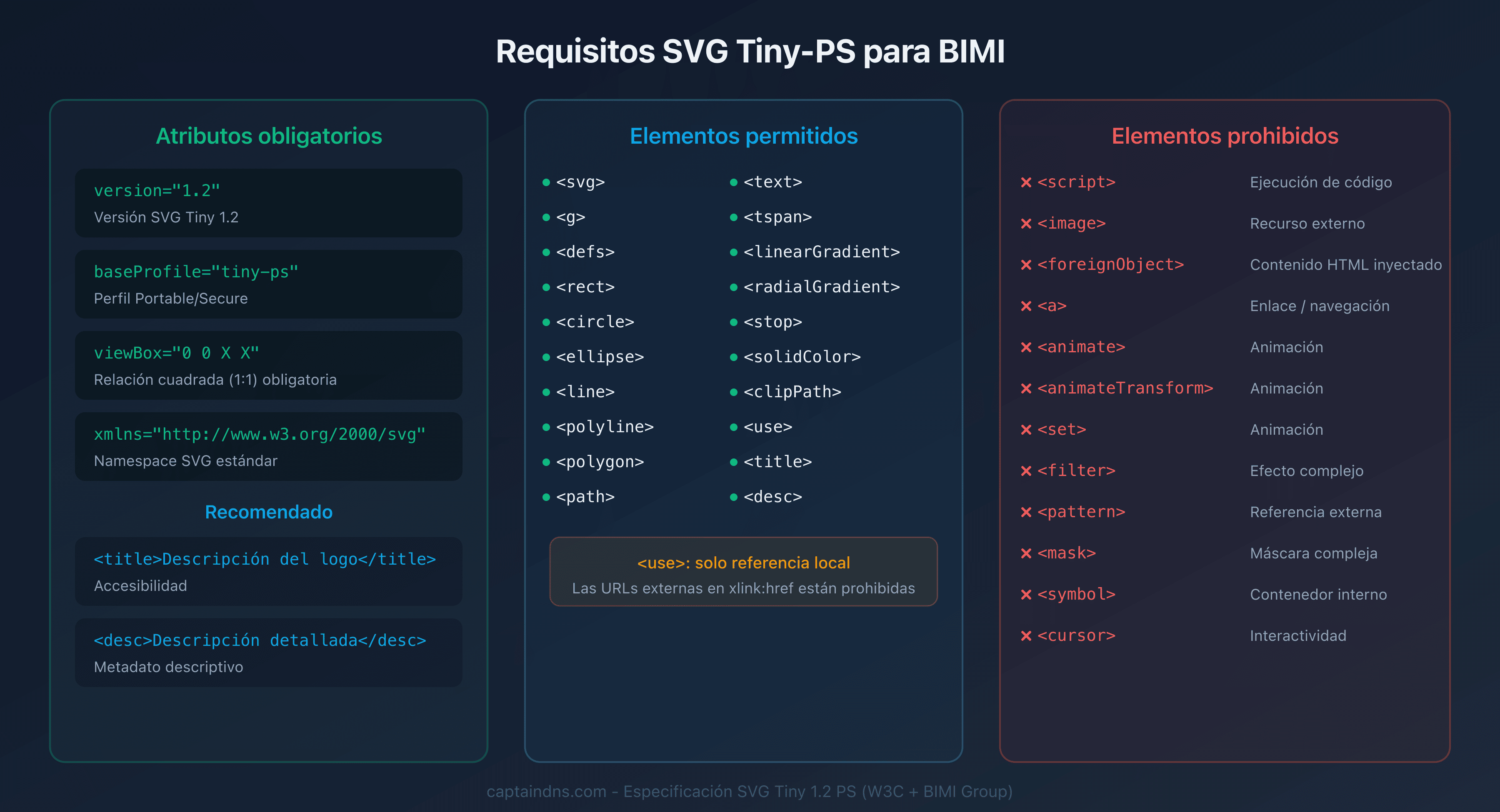 Requisitos del formato SVG Tiny-PS para un logo BIMI
