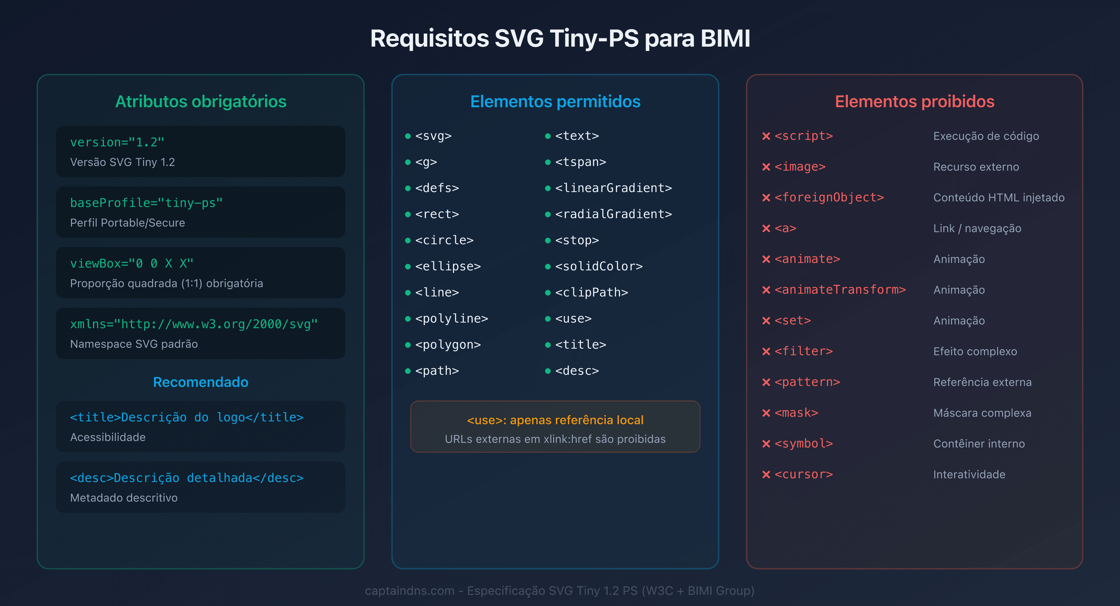 Requisitos do formato SVG Tiny-PS para um logo BIMI