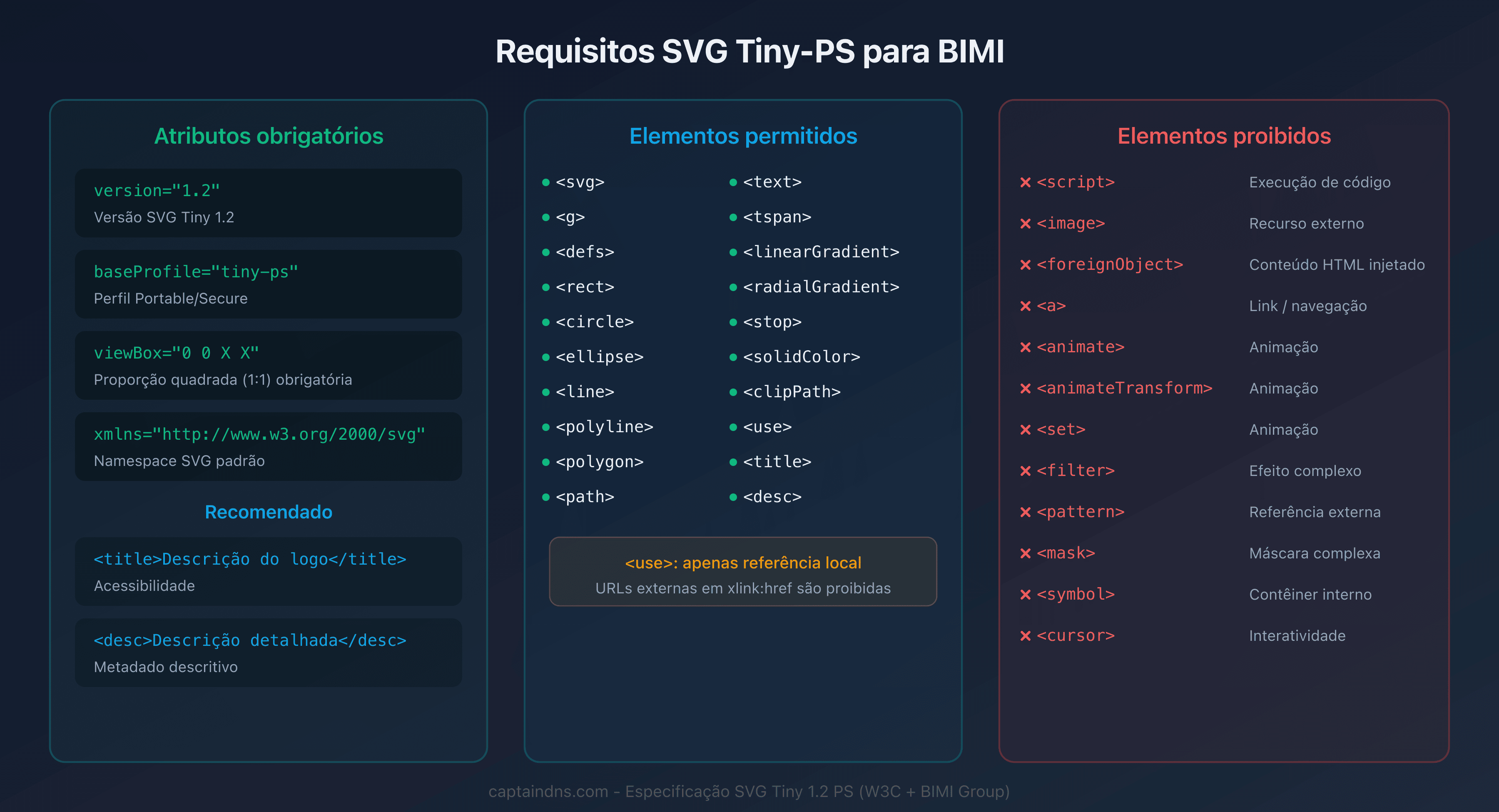 Requisitos do formato SVG Tiny-PS para um logo BIMI