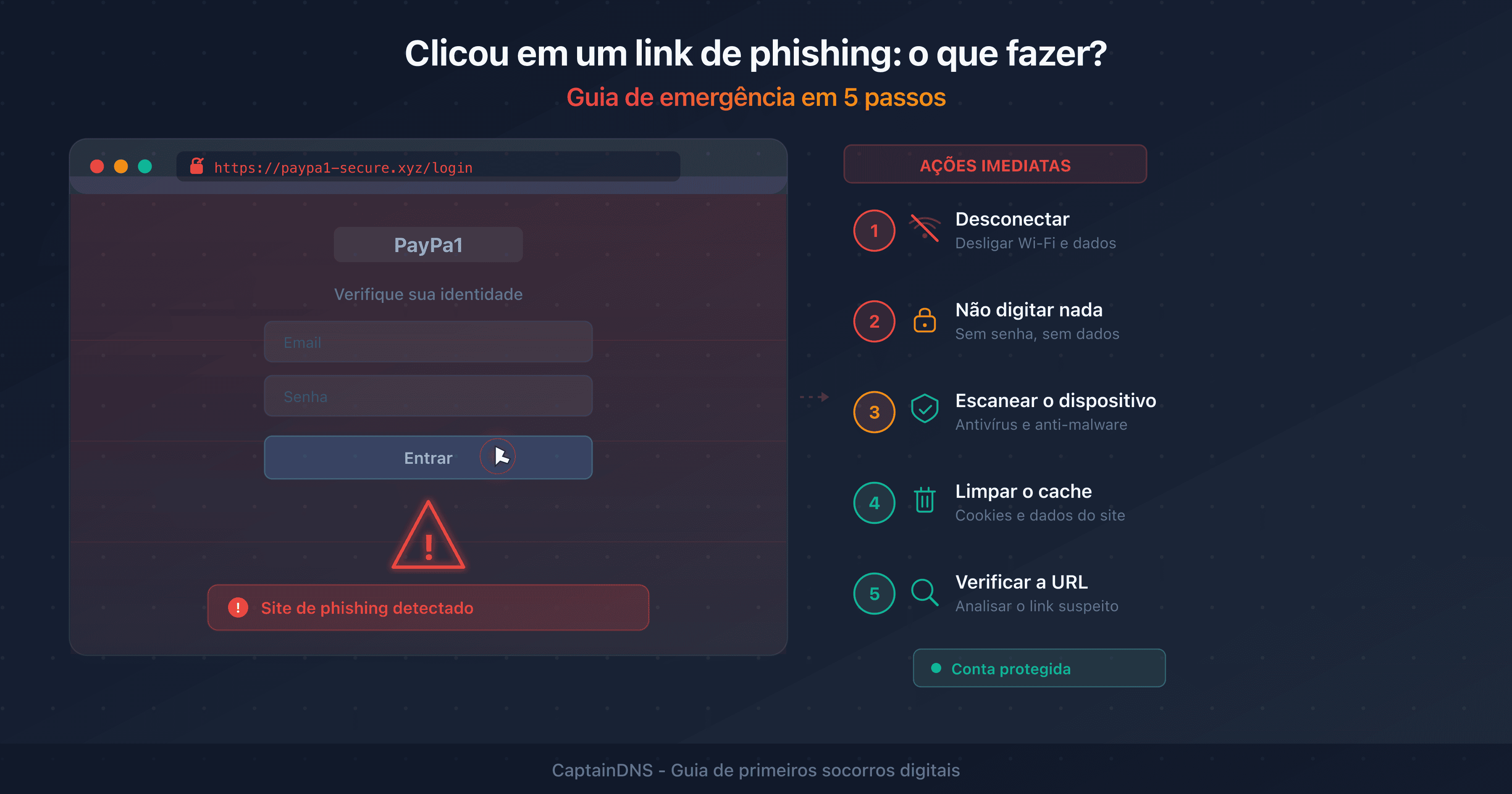 Tela de alerta após clicar em um link de phishing com os passos de emergência a seguir