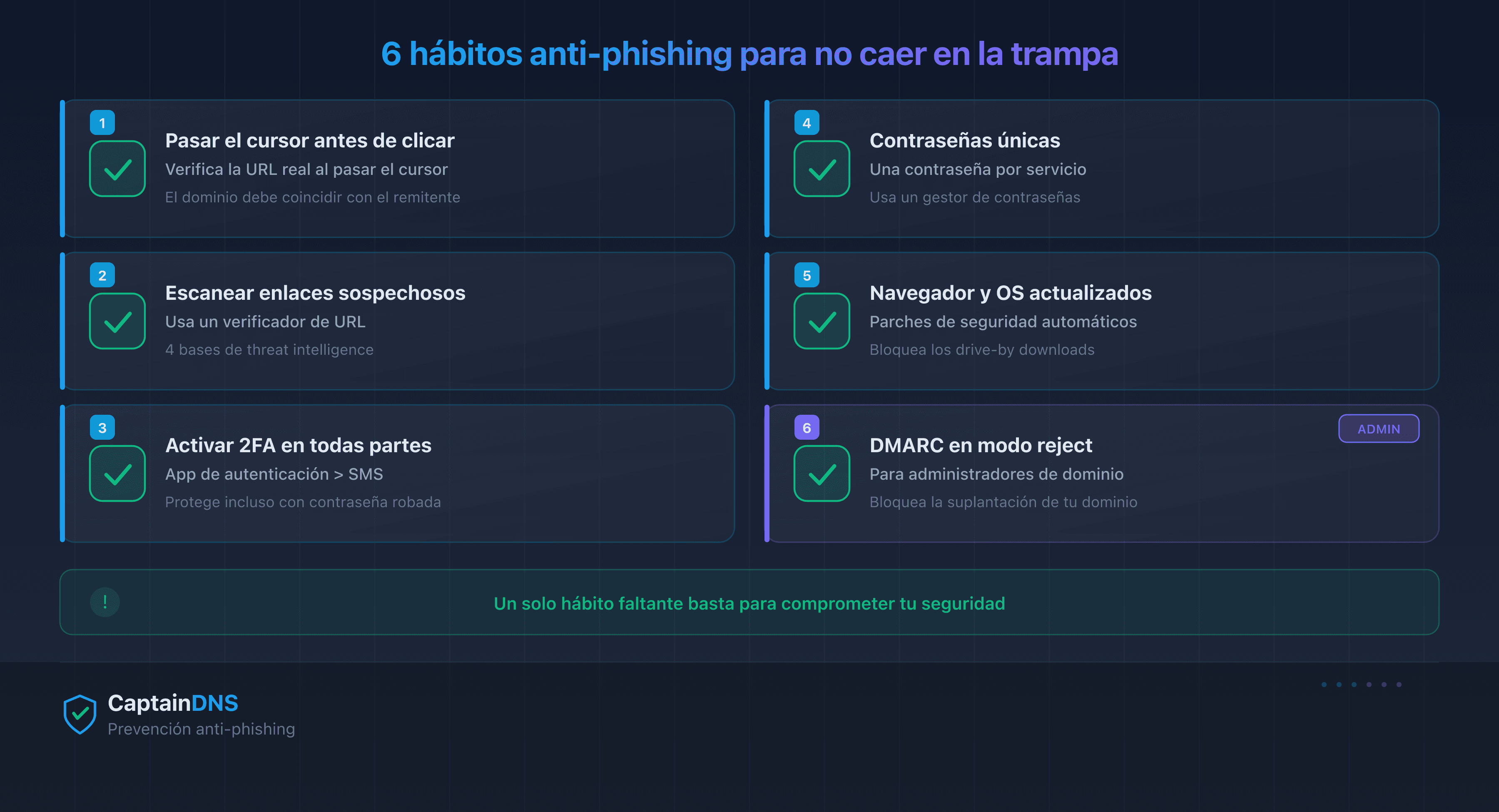 Checklist de prevención anti-phishing: 6 reflejos para no volver a caer en la trampa