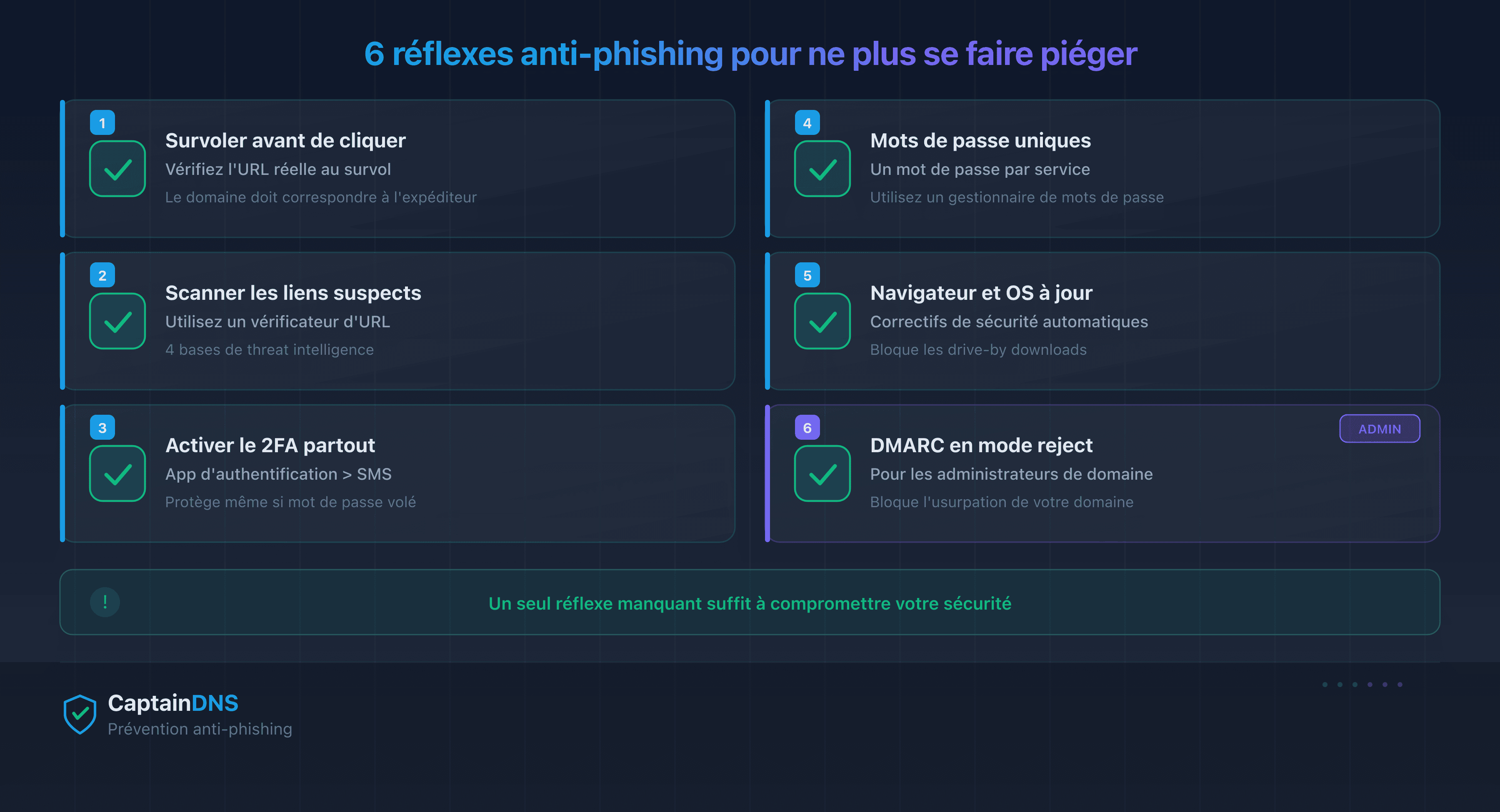 Checklist de prévention anti-phishing : 6 réflexes pour ne plus se faire piéger