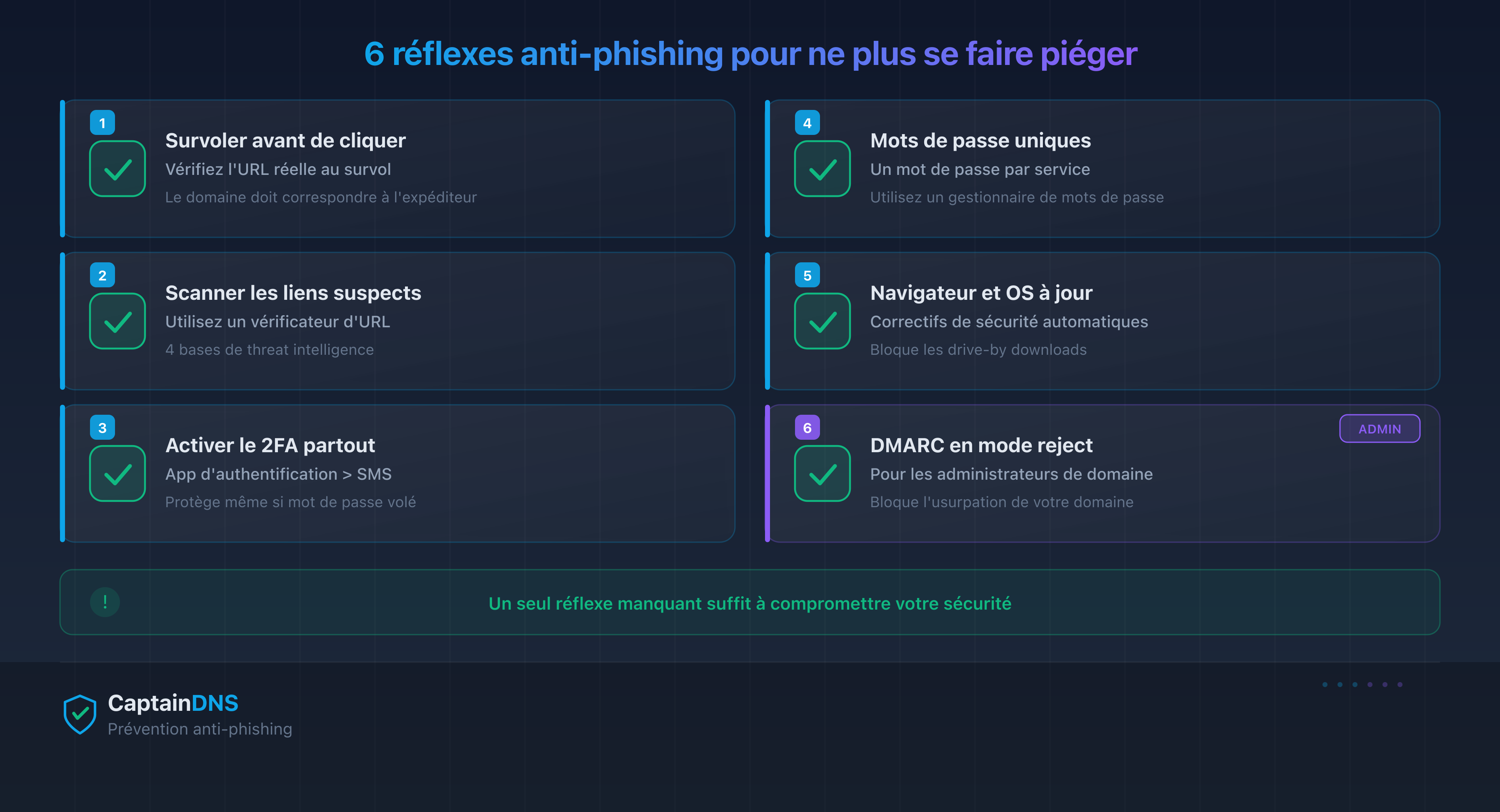 Checklist de prévention anti-phishing : 6 réflexes pour ne plus se faire piéger
