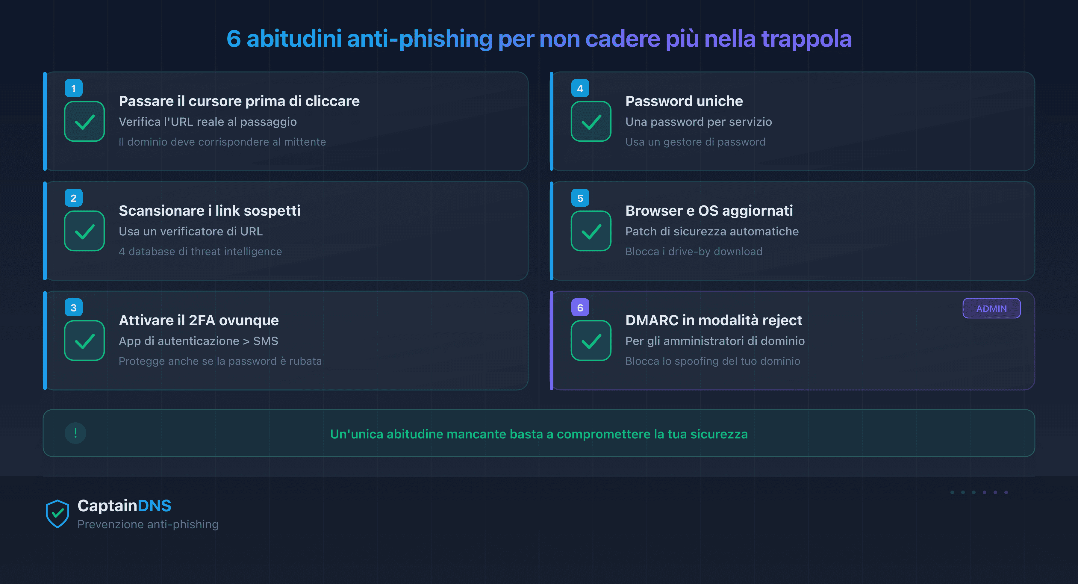 Checklist di prevenzione anti-phishing: 6 riflessi per non cadere più nella trappola