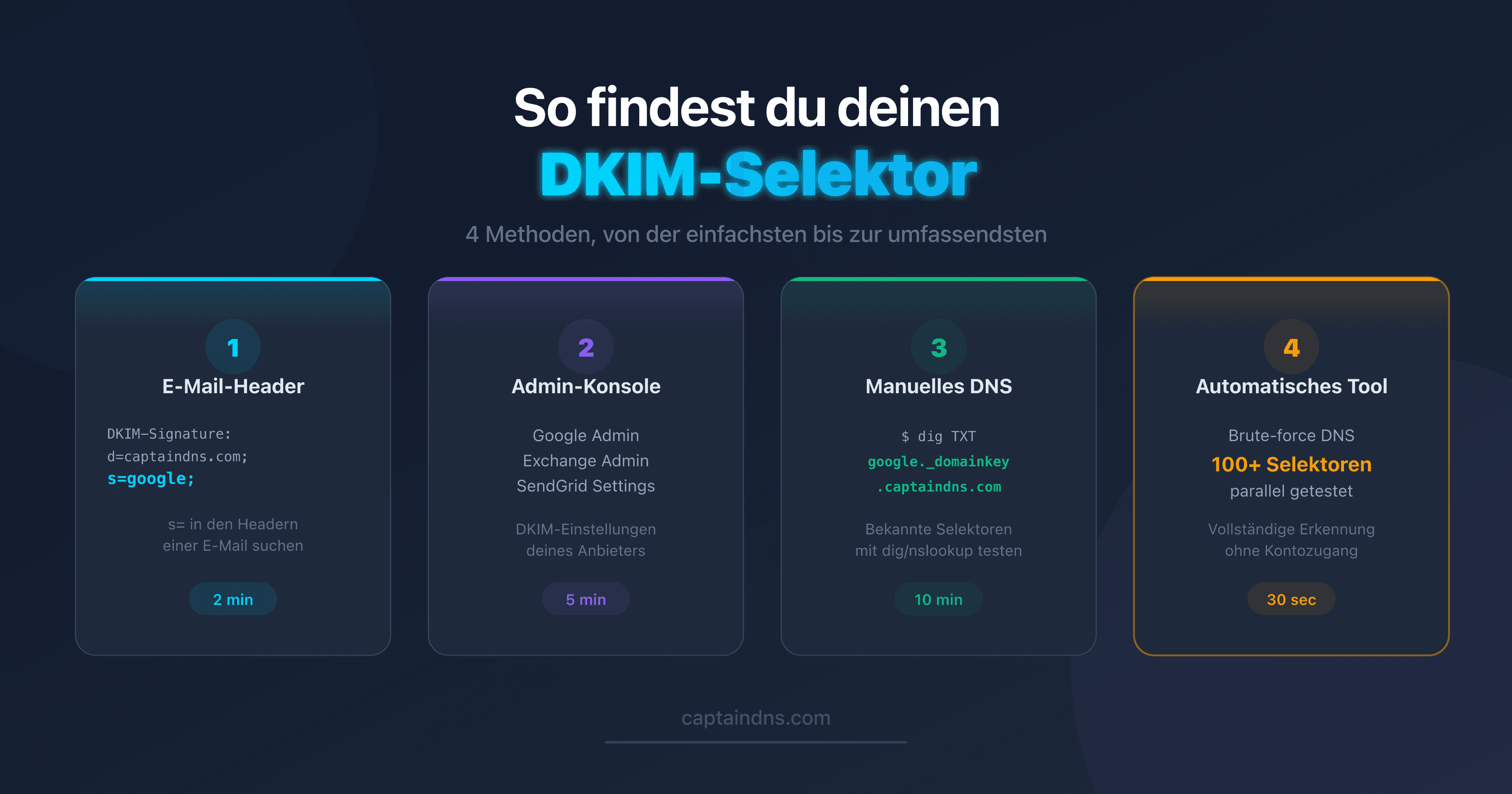 Diagramm der 4 Methoden zum Finden eines DKIM-Selektors