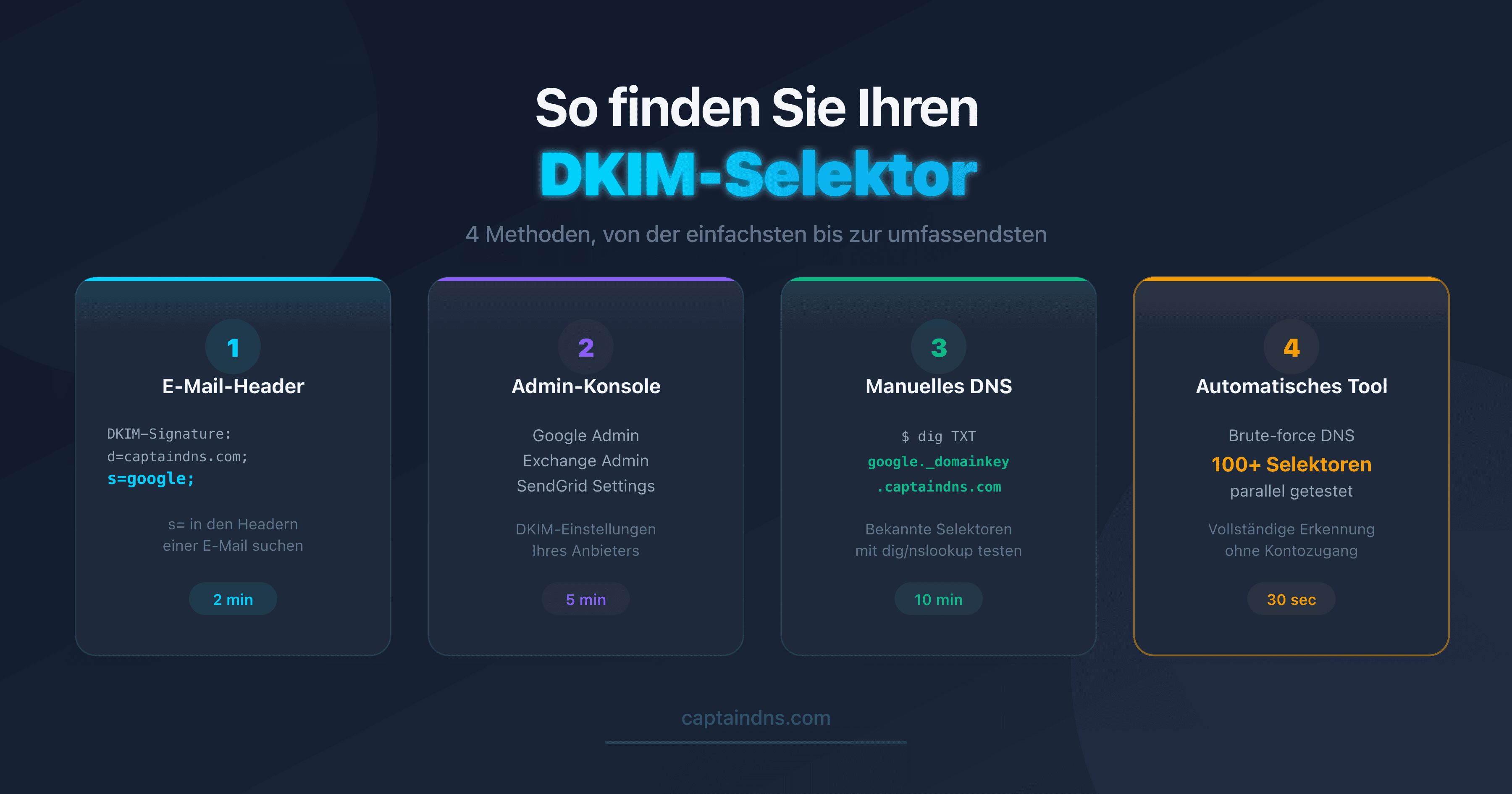 Diagramm der 4 Methoden zum Finden eines DKIM-Selektors