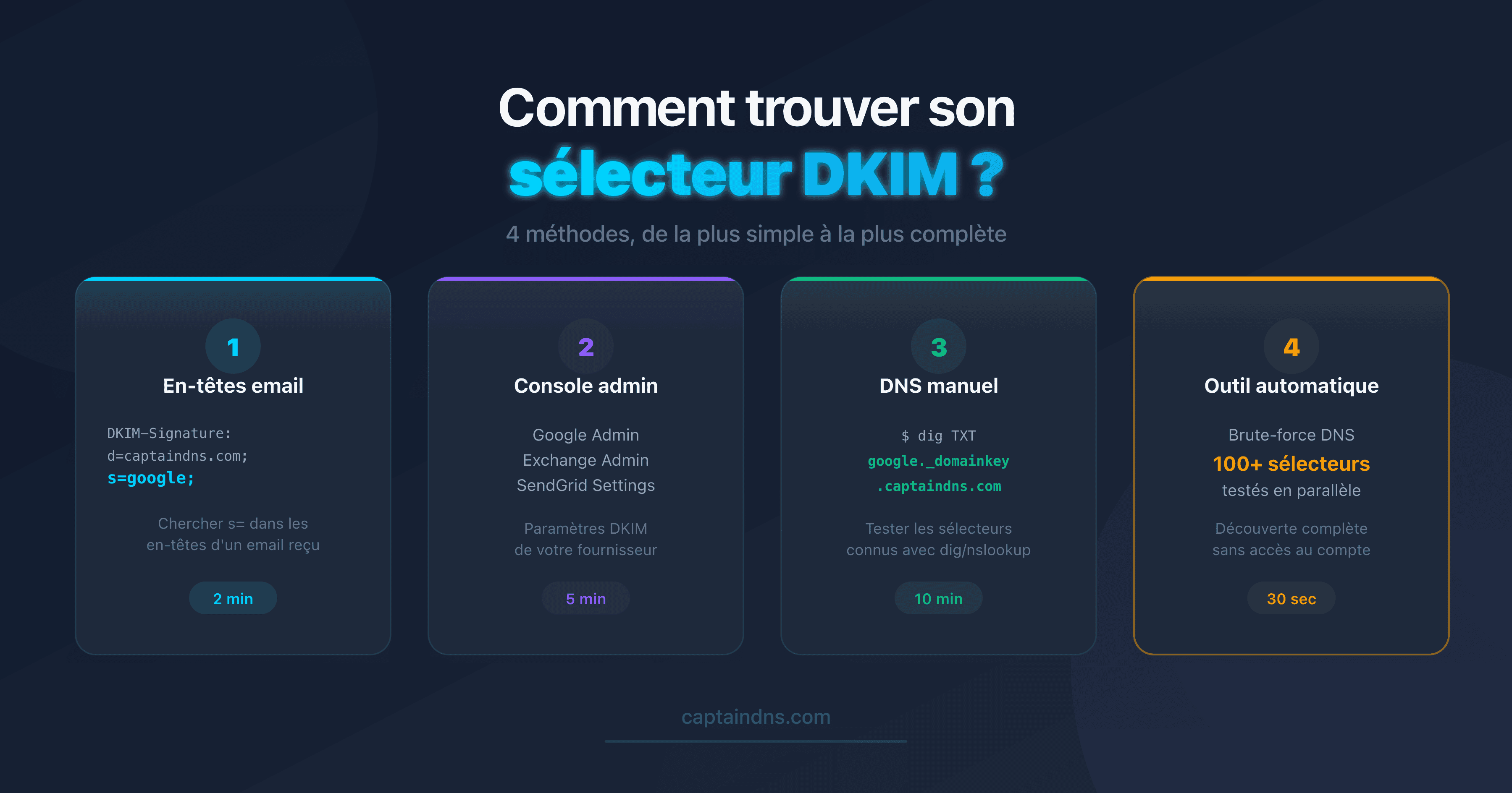 Schéma montrant les 4 méthodes pour trouver un sélecteur DKIM