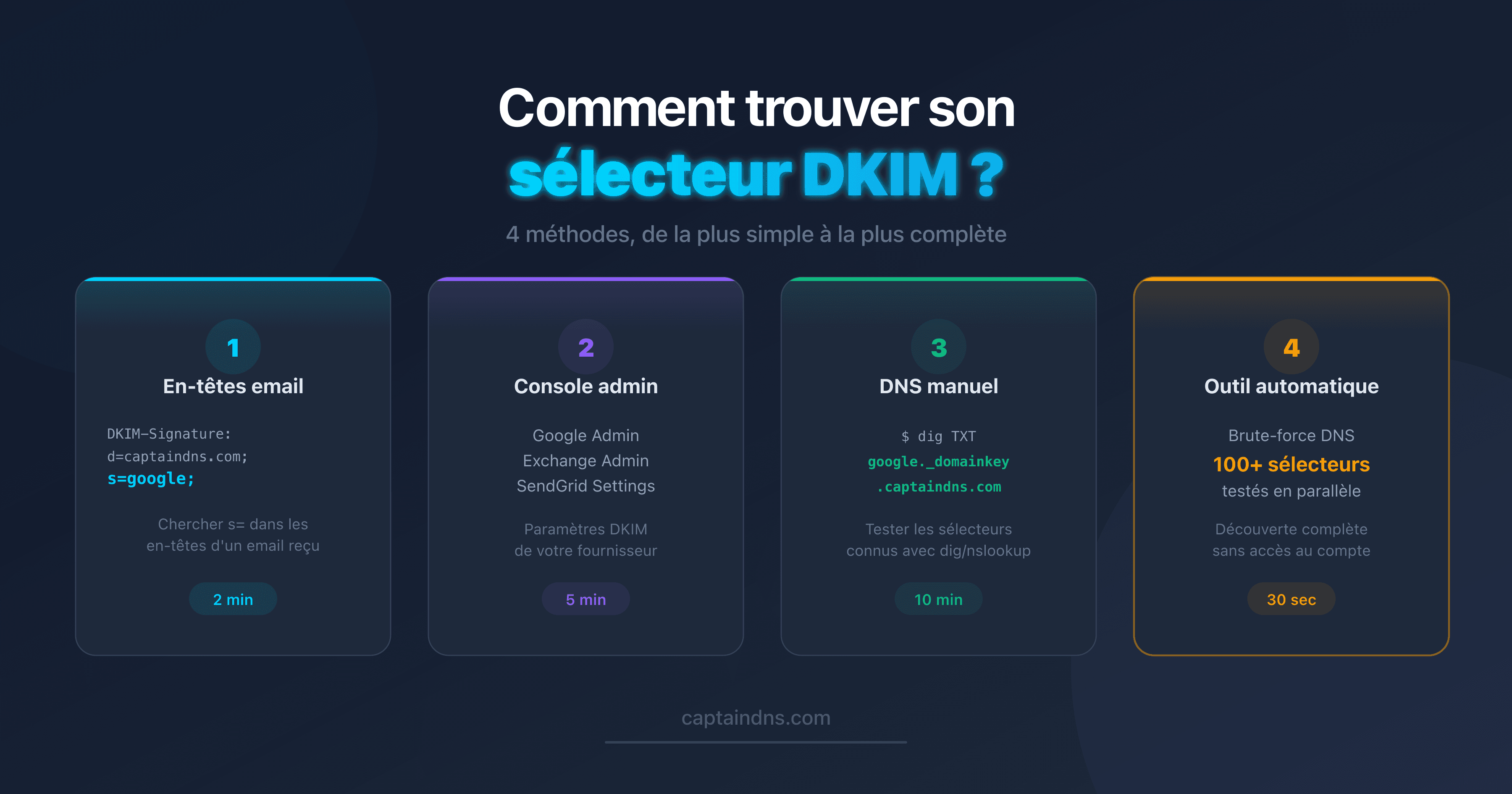 Schéma montrant les 4 méthodes pour trouver un sélecteur DKIM