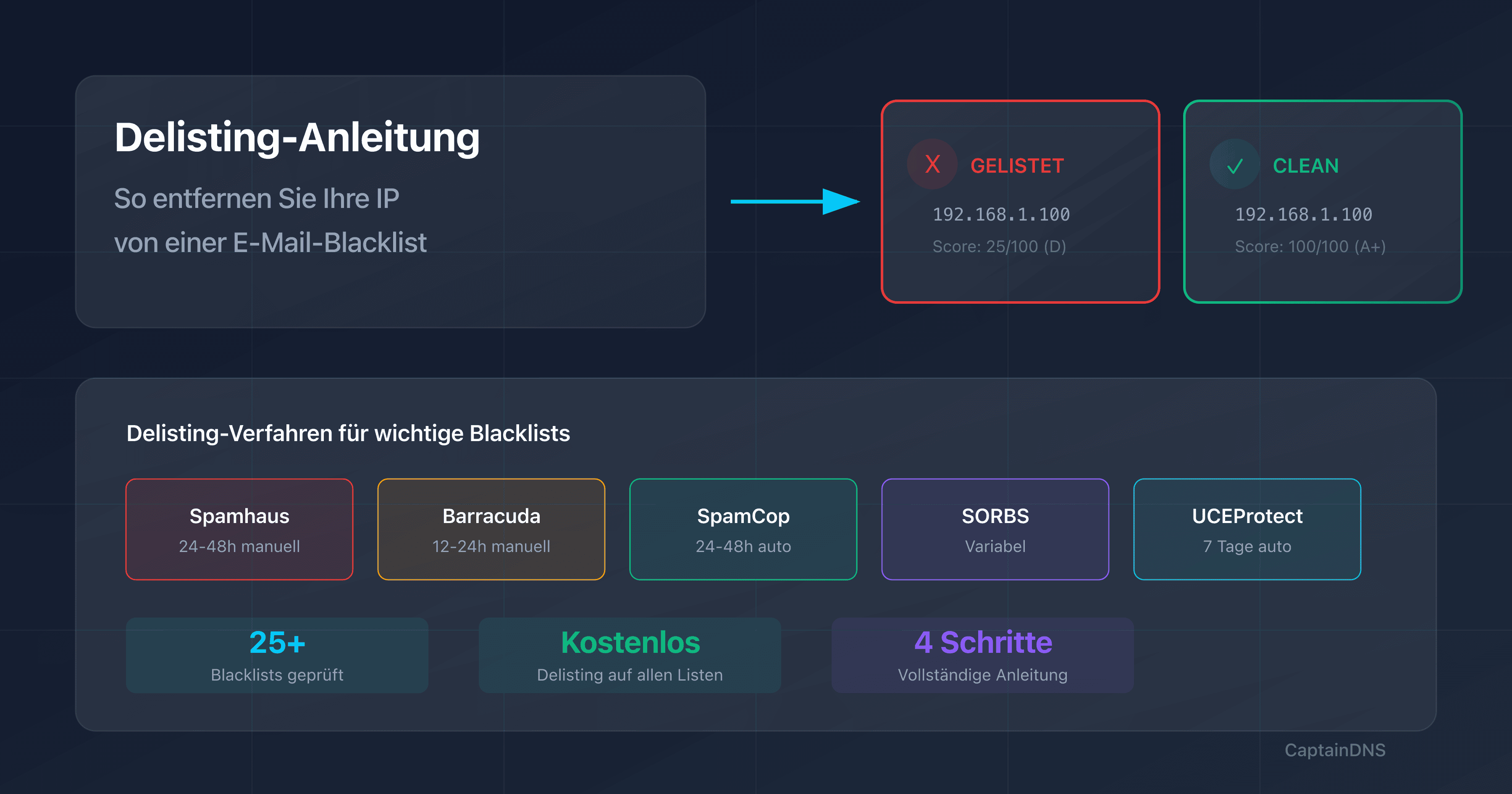 Delisting-Anleitung: So entfernen Sie eine IP von E-Mail-Blacklists