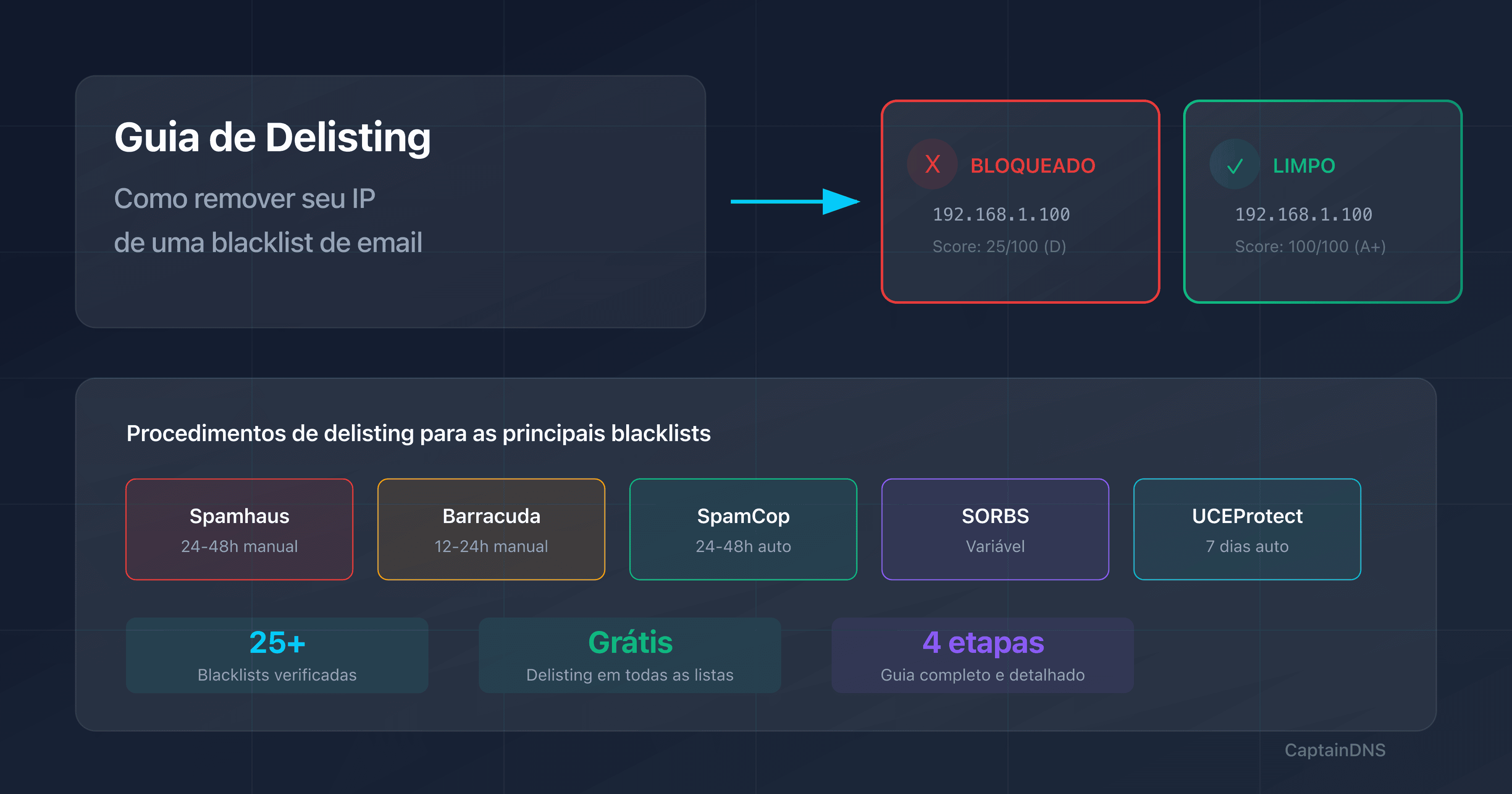 Guia de delisting: como remover um IP das blacklists de email