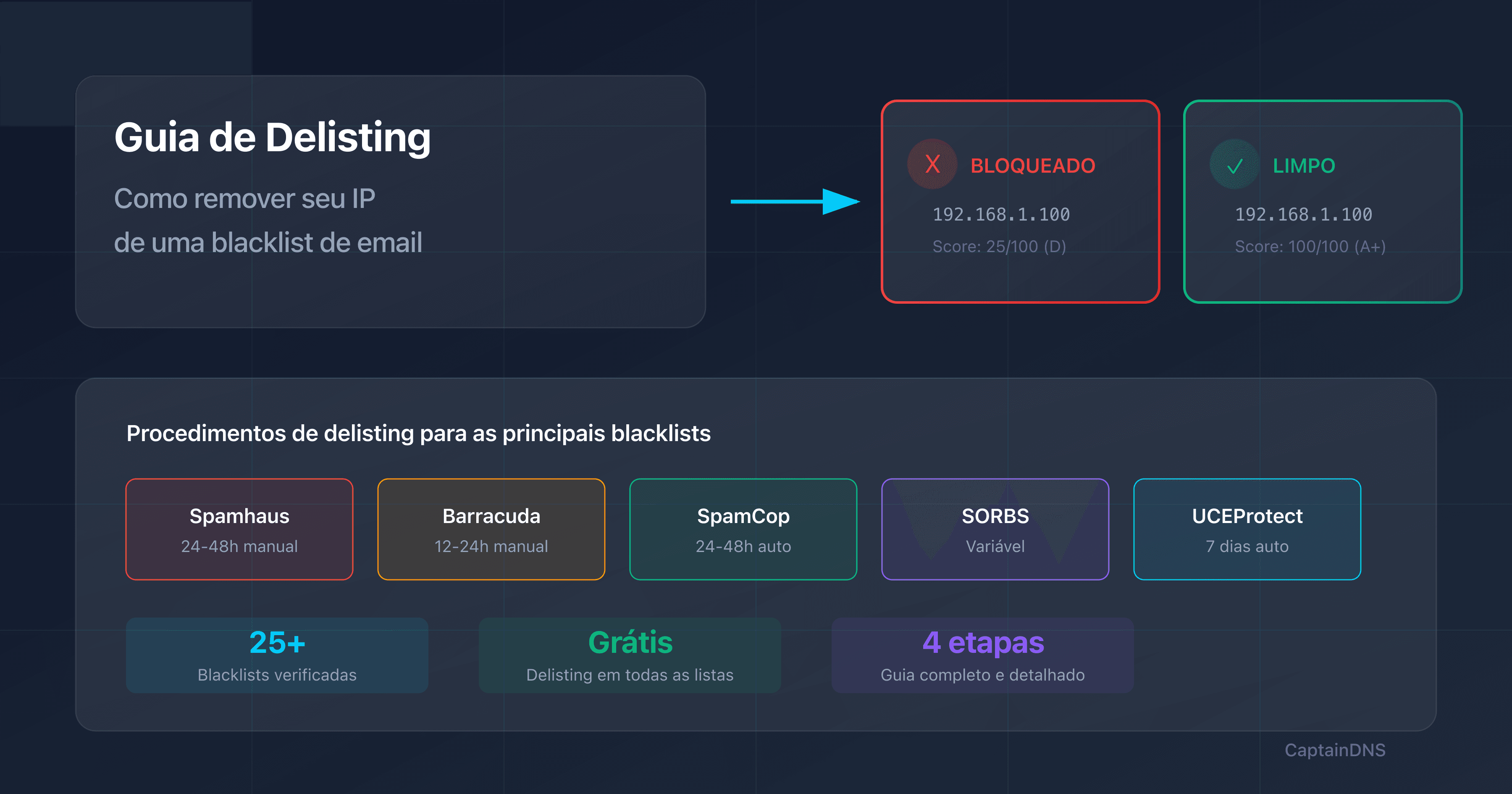 Guia de delisting: como remover um IP das blacklists de email