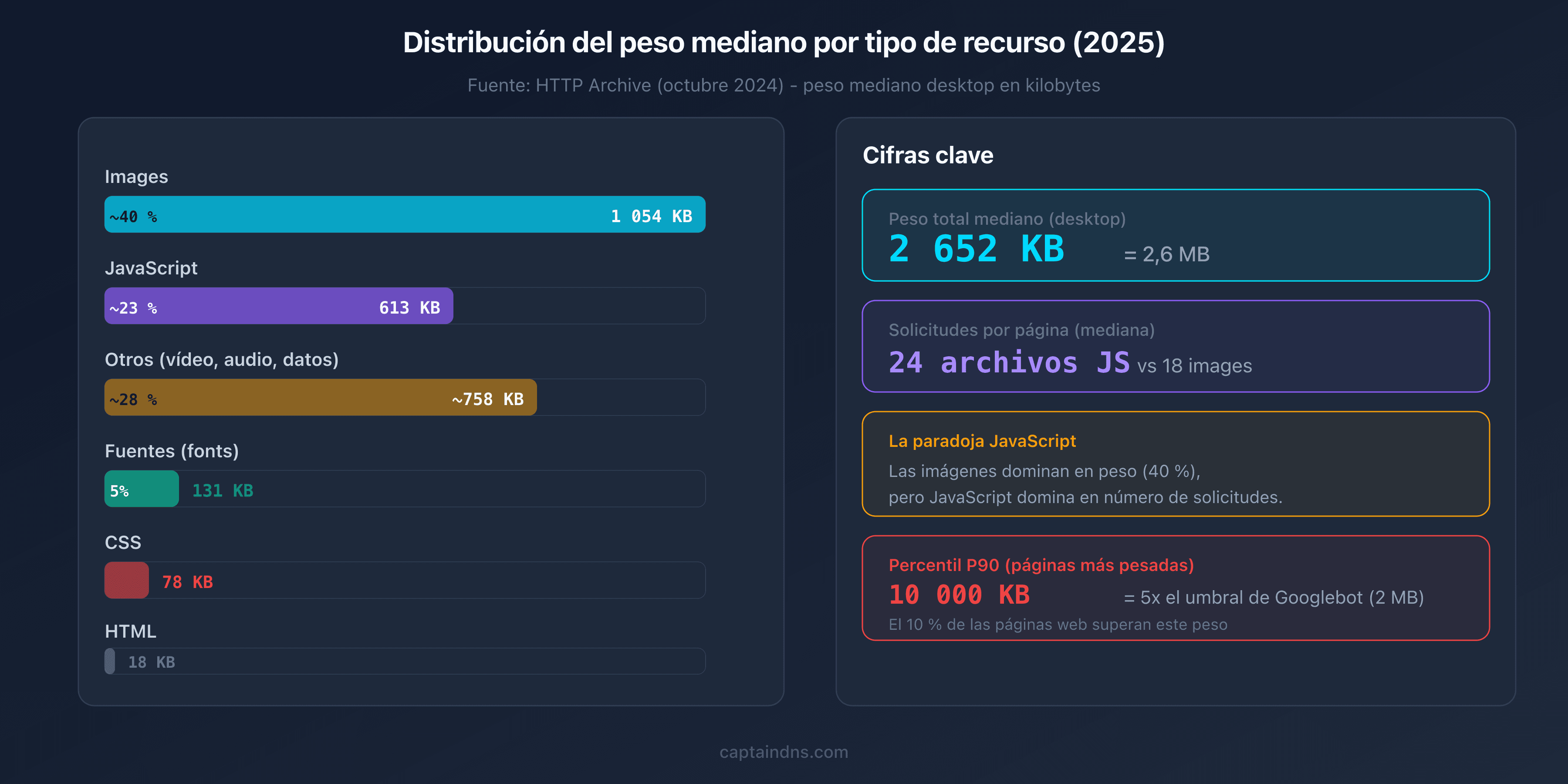 Desglose del peso mediano por tipo de recurso en 2025