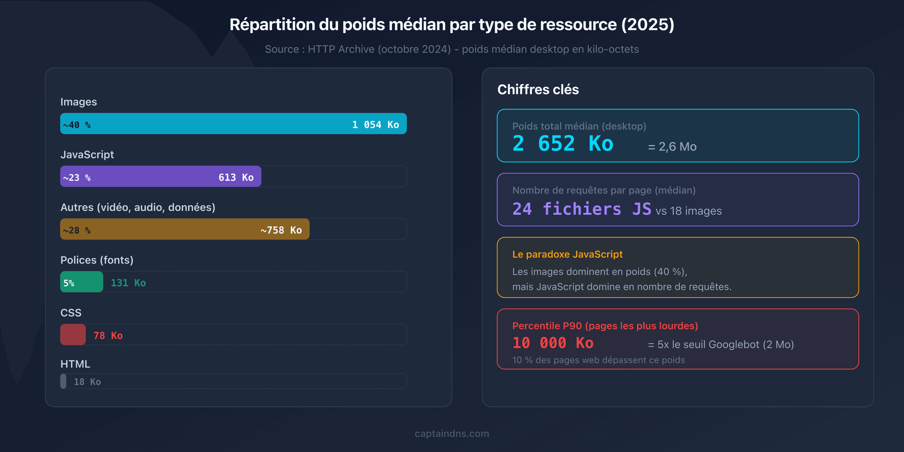 Répartition du poids médian par type de ressource en 2025