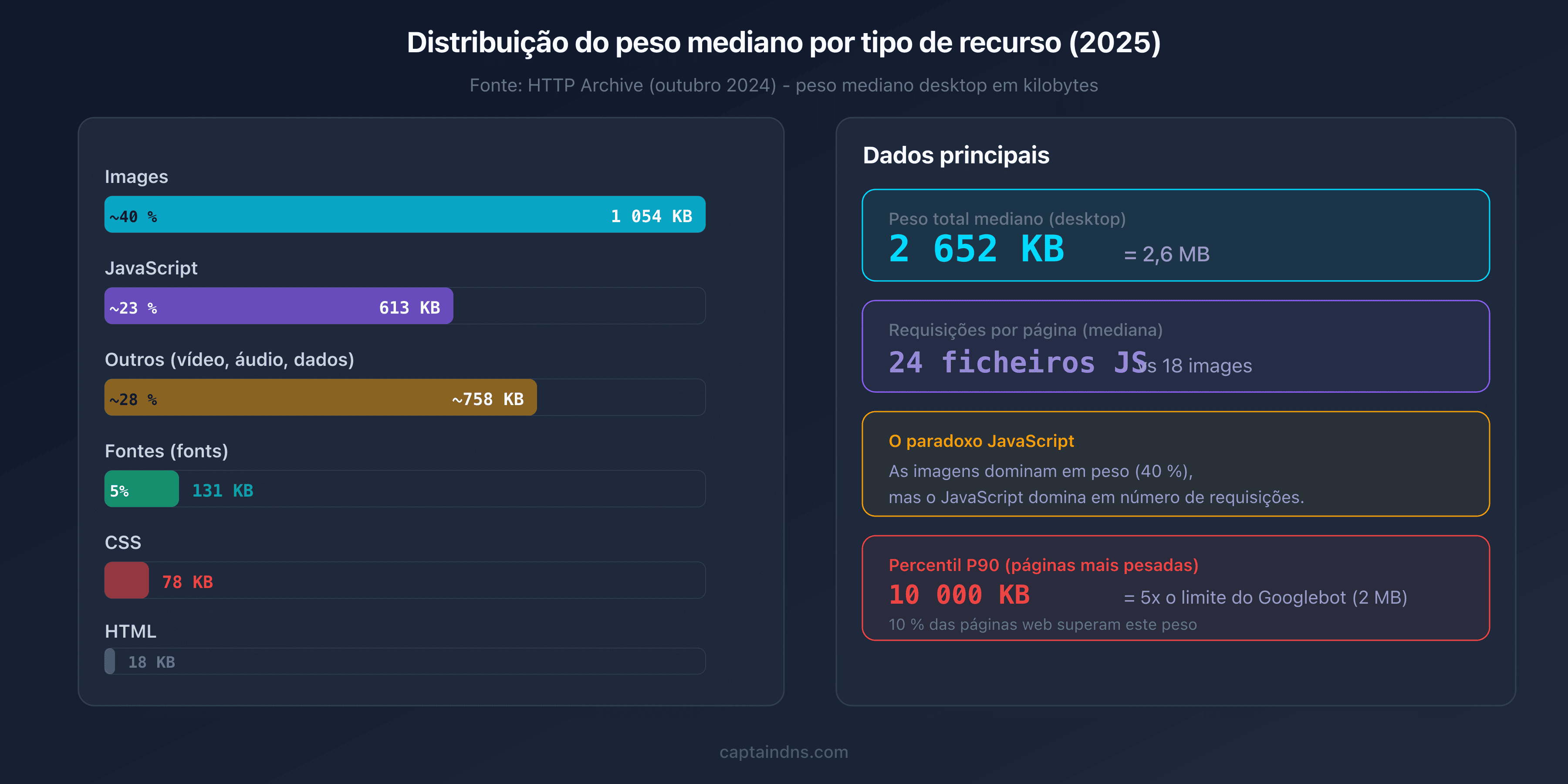 Distribuição do peso mediano por tipo de recurso em 2025