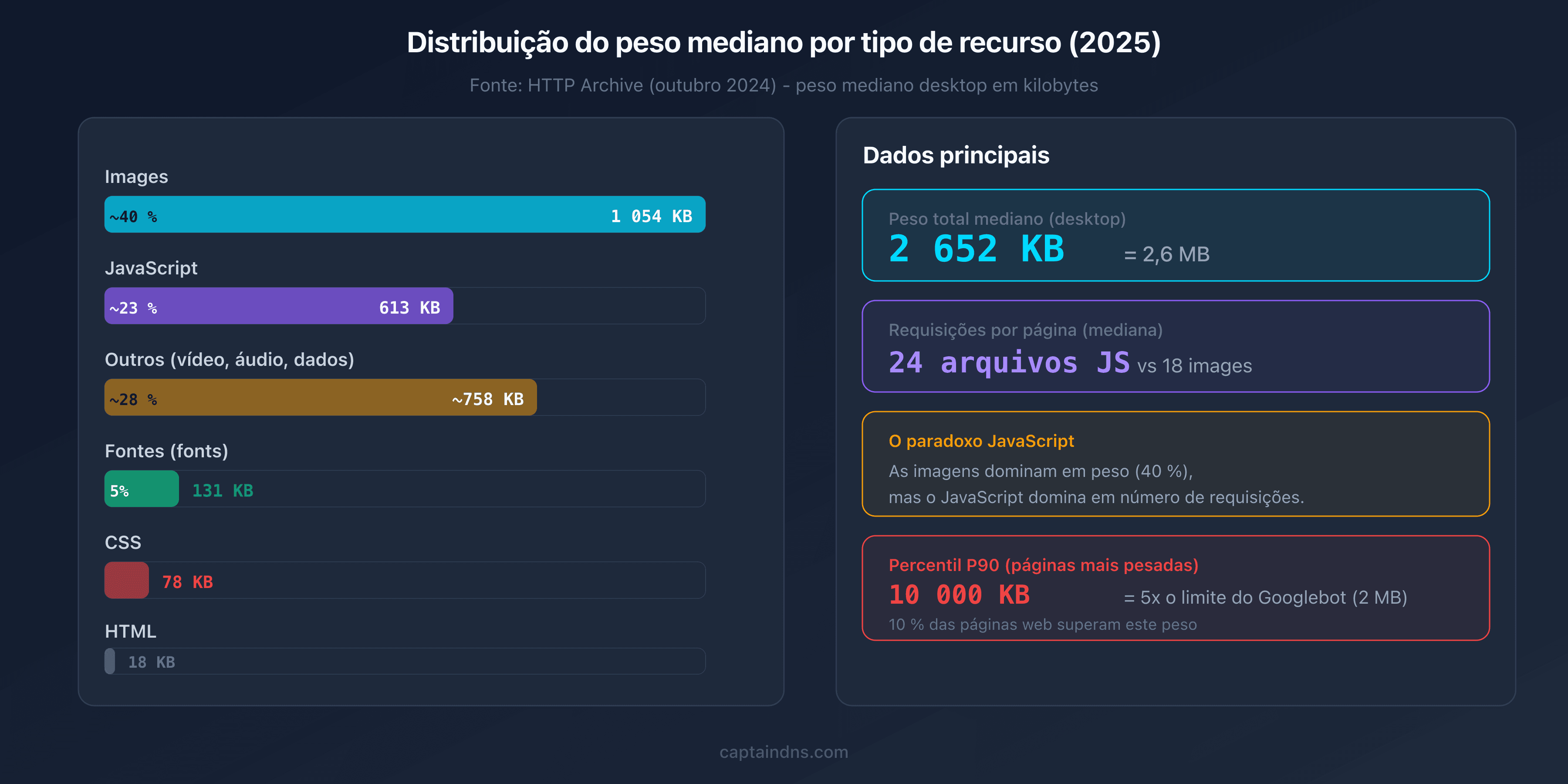 Distribuição do peso mediano por tipo de recurso em 2025