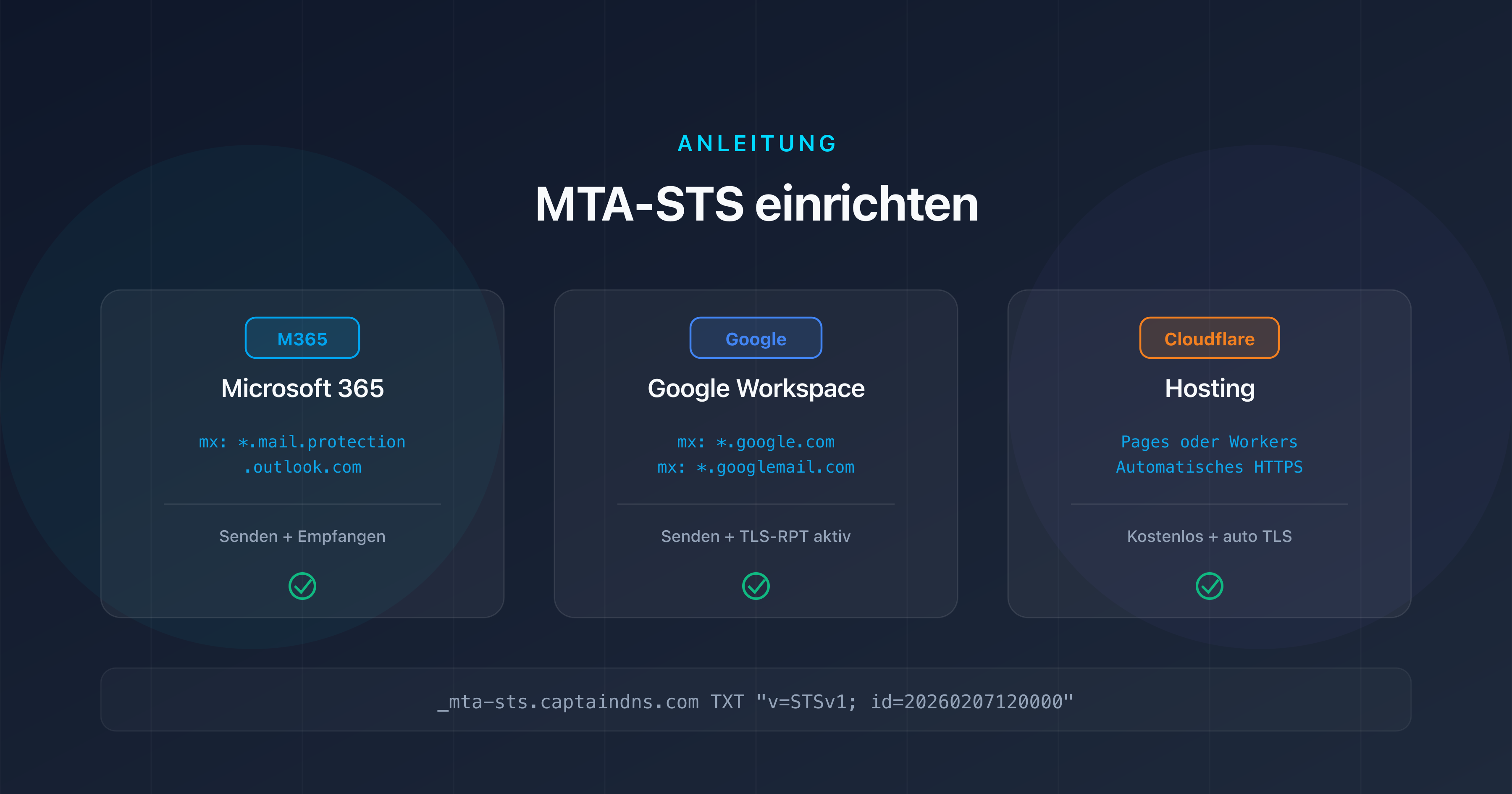 MTA-STS für Microsoft 365, Google Workspace und Cloudflare einrichten