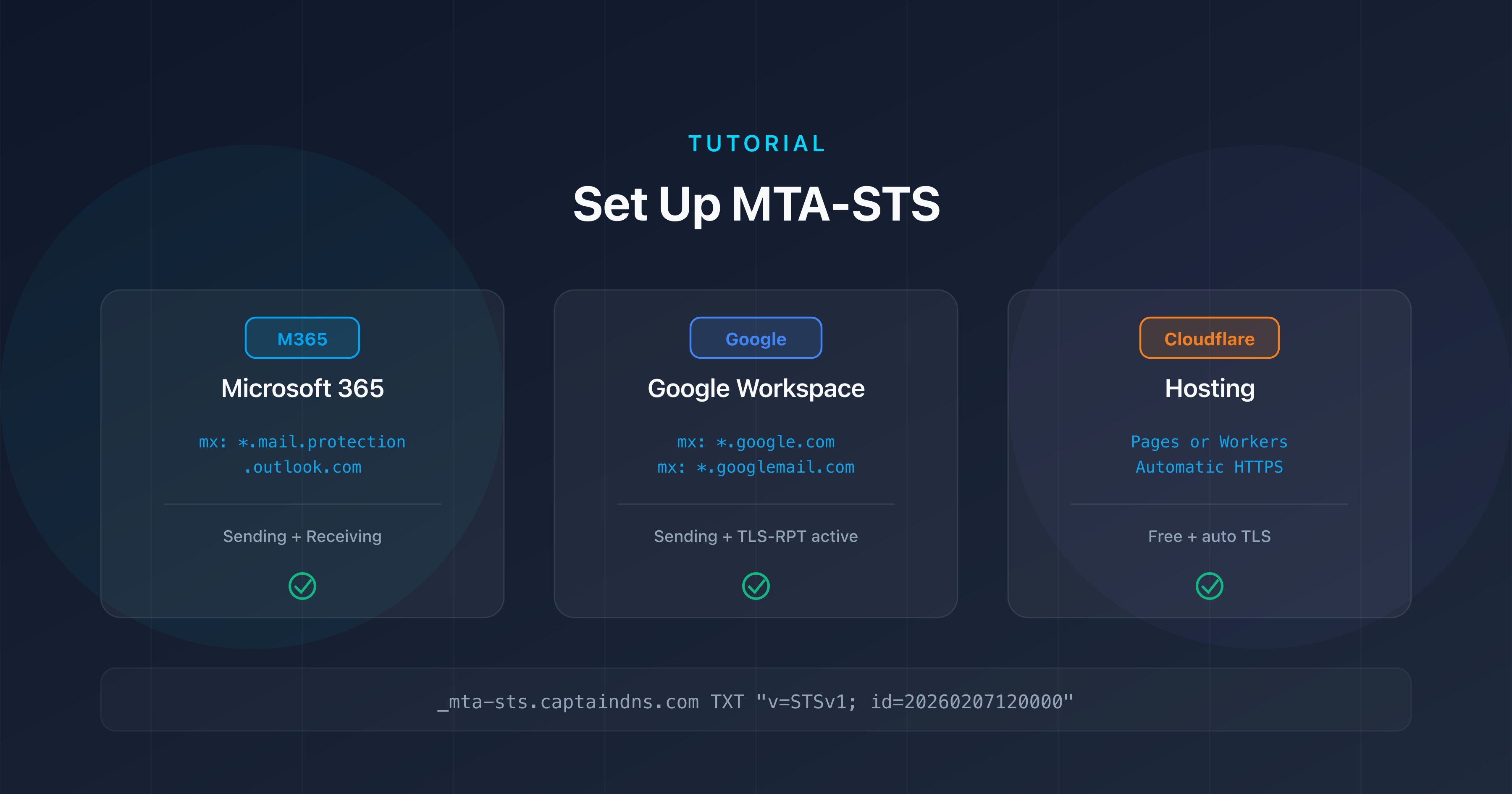 Configure MTA-STS for Microsoft 365, Google Workspace, and Cloudflare