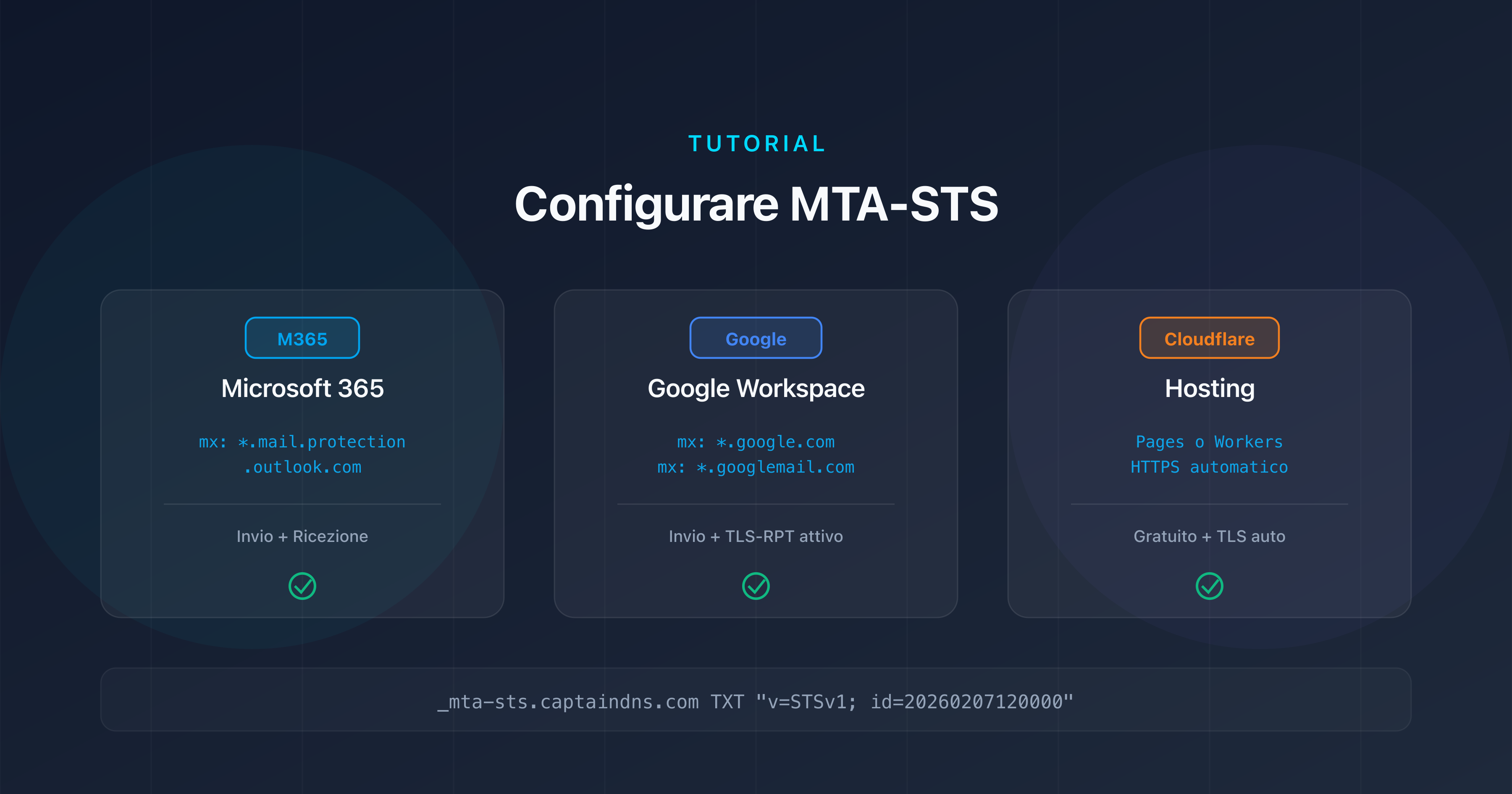 Configurare MTA-STS per Microsoft 365, Google Workspace e Cloudflare