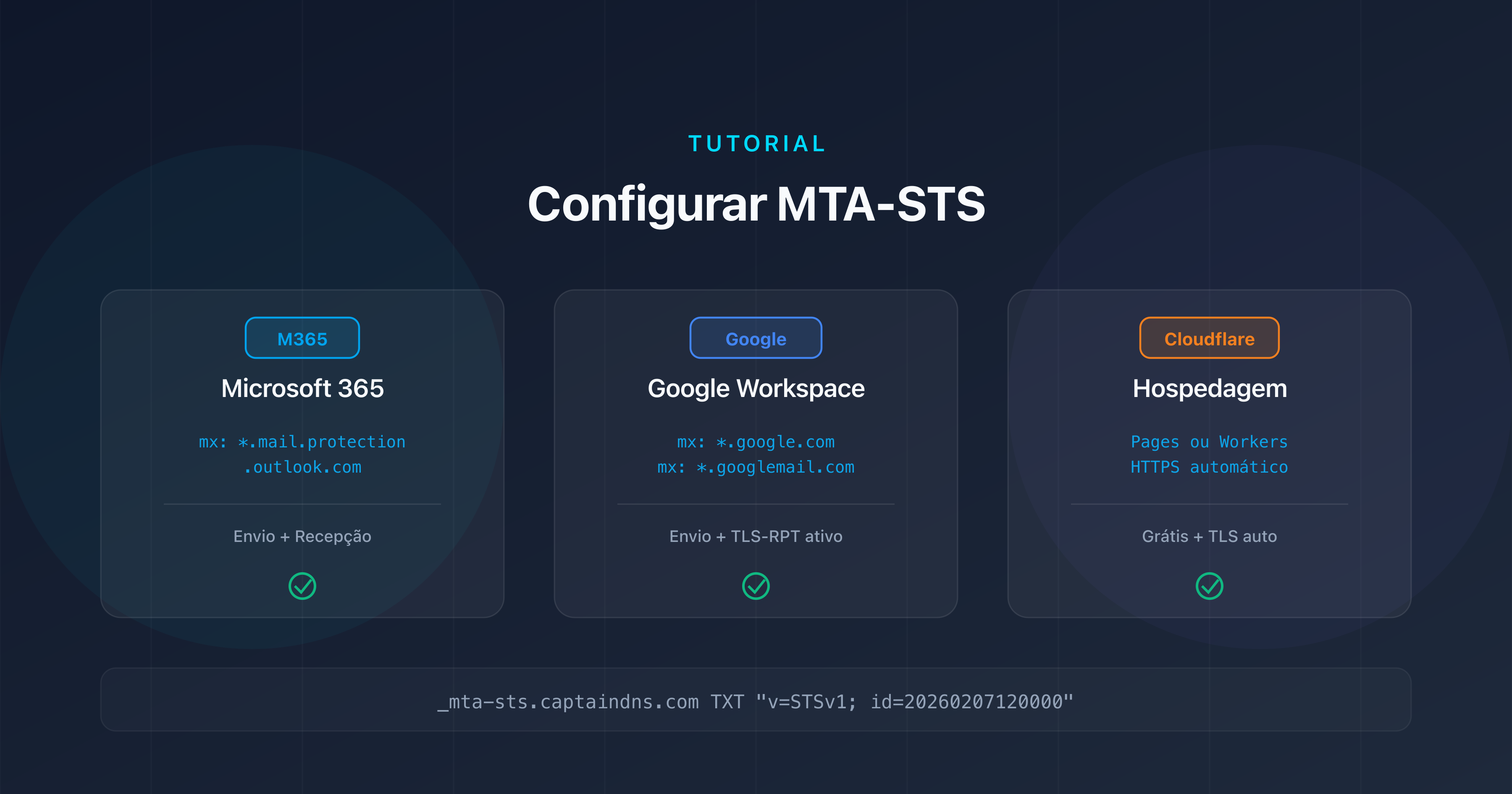 Configurar MTA-STS para Microsoft 365, Google Workspace e Cloudflare