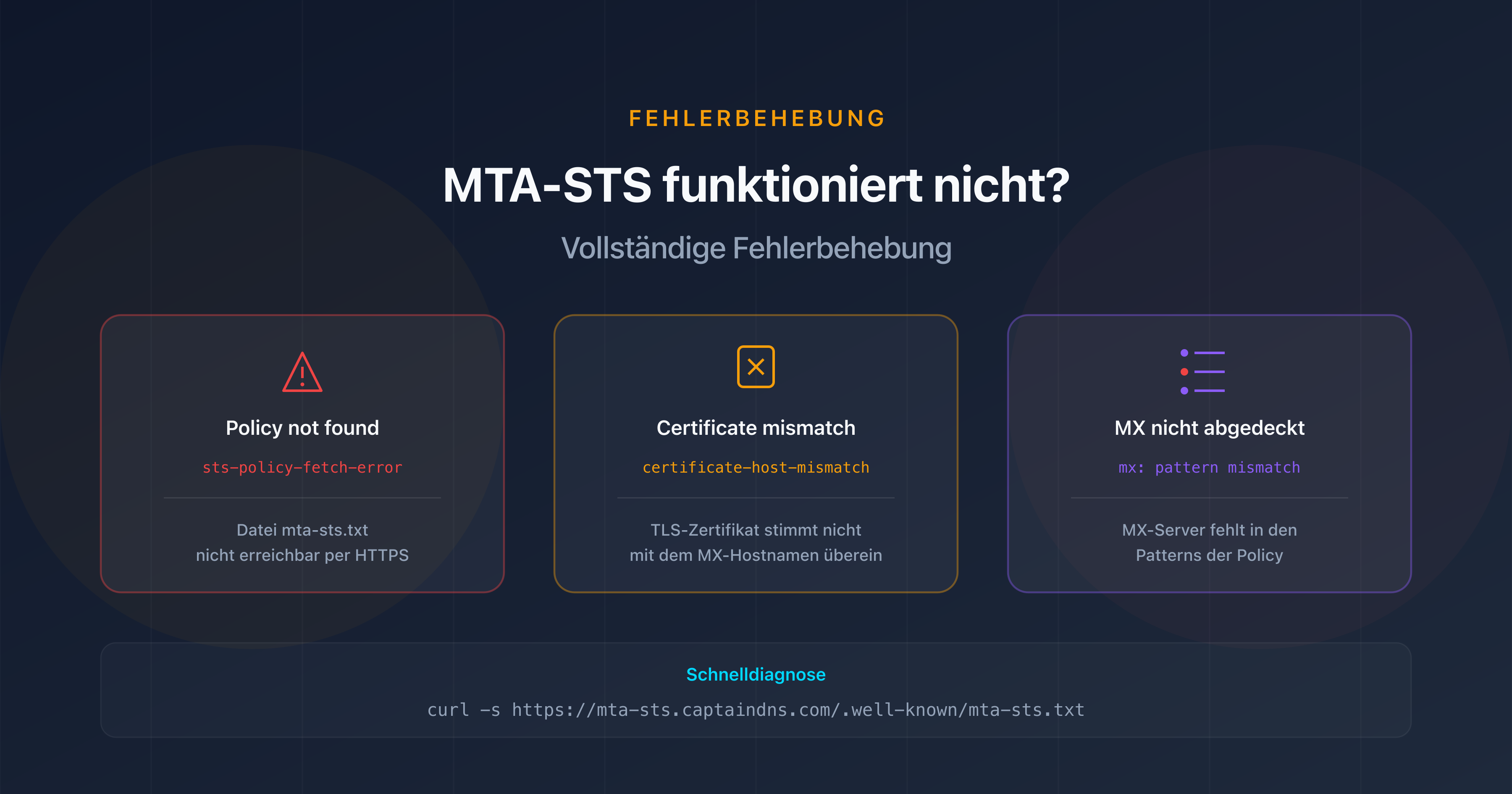 MTA-STS-Fehlerbehebung: Diagnose und Lösung häufiger Fehler