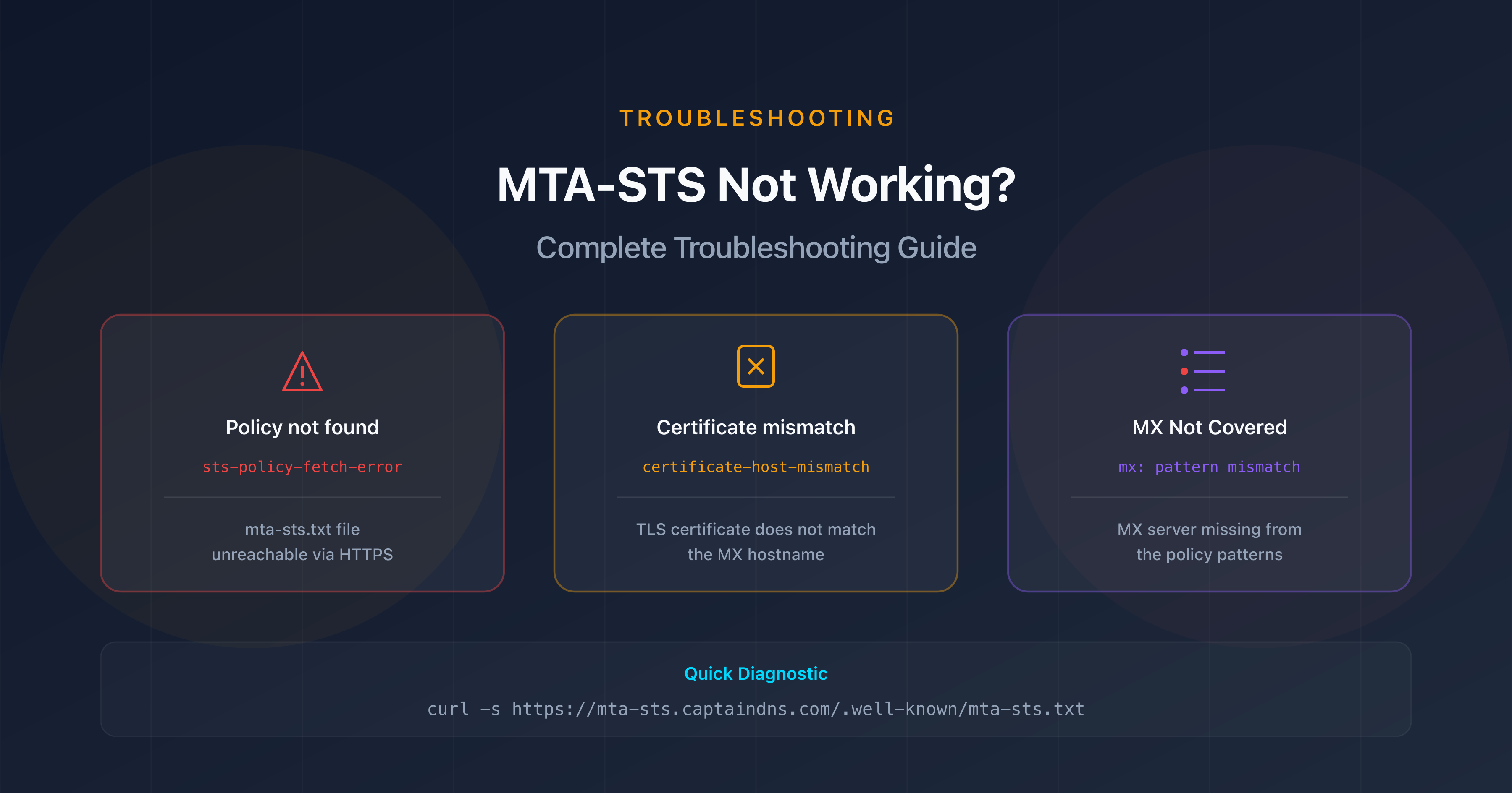 MTA-STS troubleshooting: diagnosing and resolving common errors
