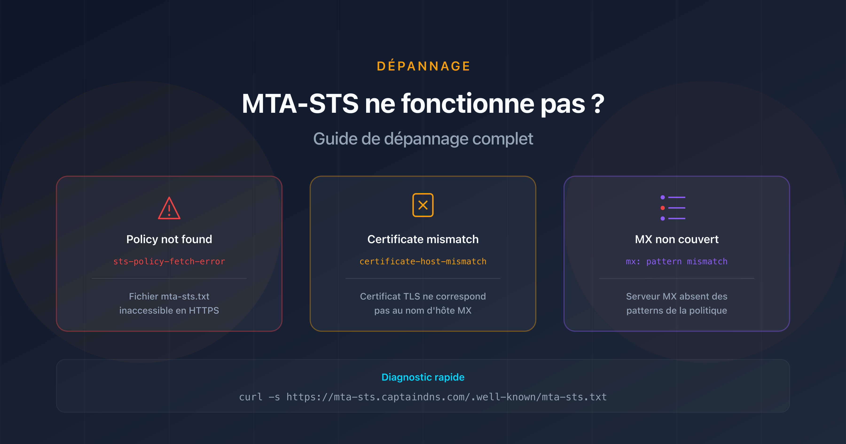 Dépannage MTA-STS : diagnostic et résolution des erreurs courantes