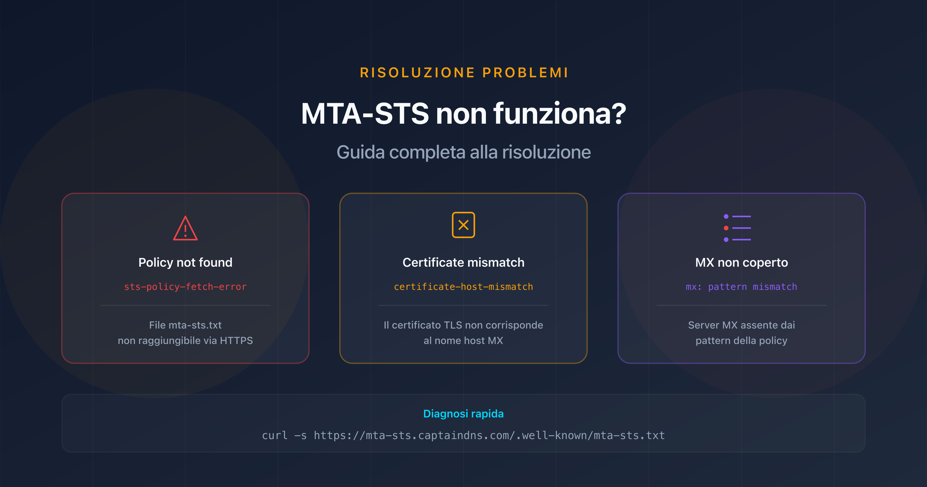 Risoluzione dei problemi MTA-STS: diagnostica e correzione degli errori comuni