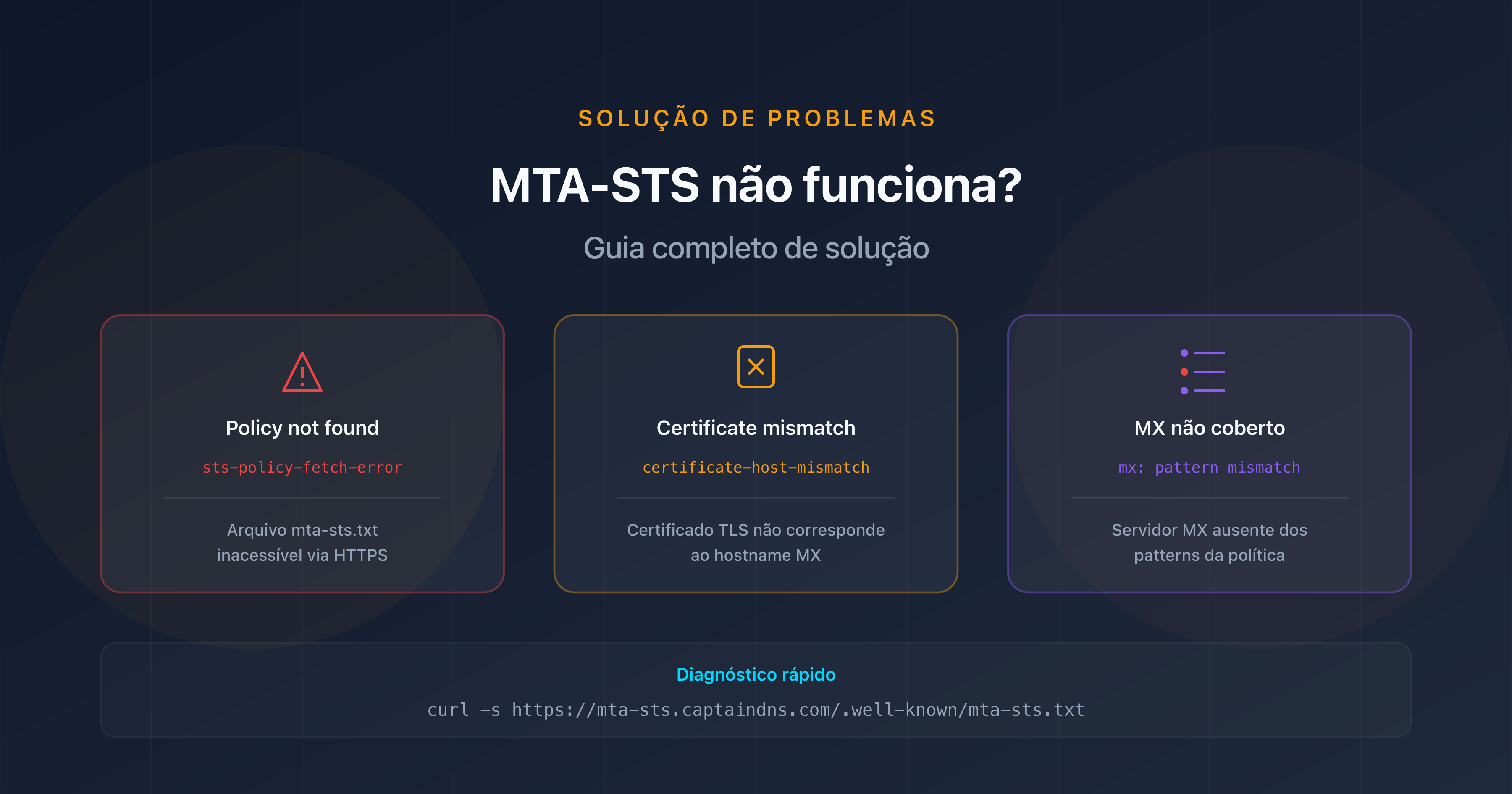 Solução de problemas MTA-STS: diagnóstico e resolução de erros comuns
