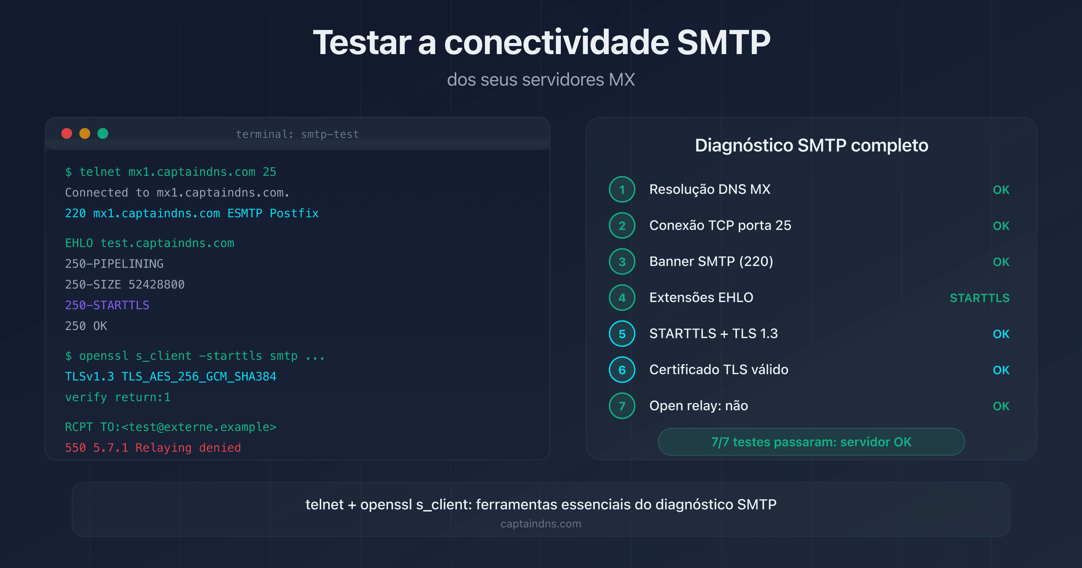 Teste de conectividade SMTP de um servidor MX: banner, STARTTLS, certificado TLS e open relay