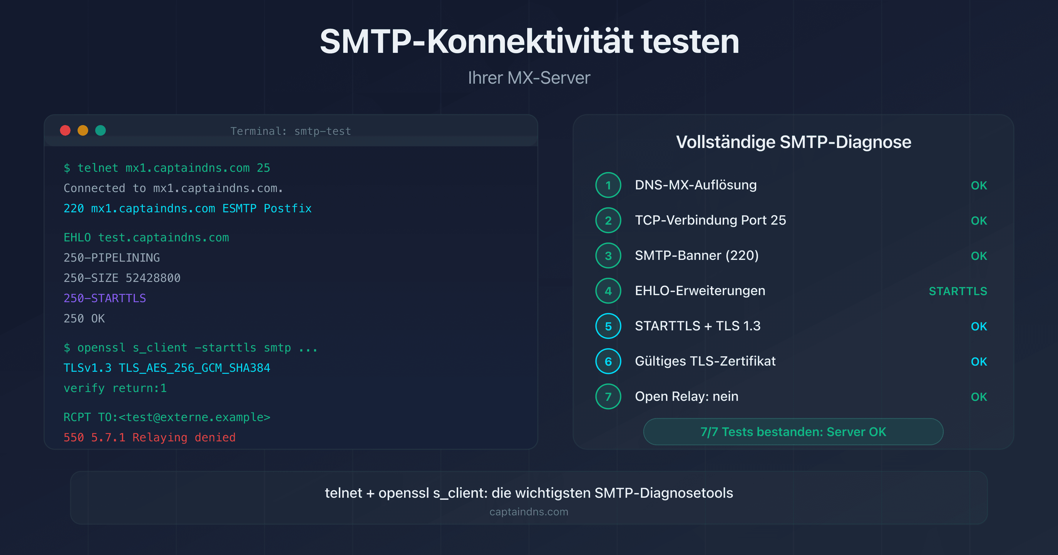 SMTP-Konnektivitätstest eines MX-Servers: Banner, STARTTLS, TLS-Zertifikat und Open Relay