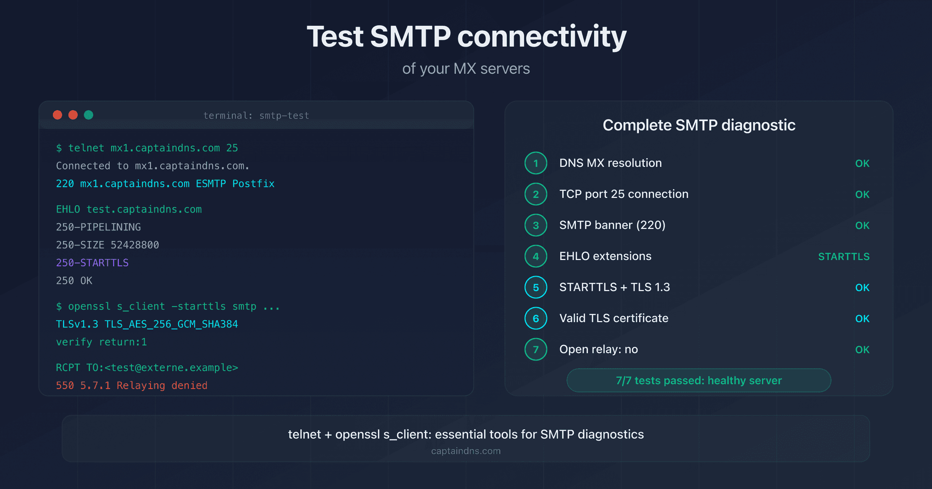 Smtp Test Pattern Widescreen How to test SMTP connectivity of your MX servers