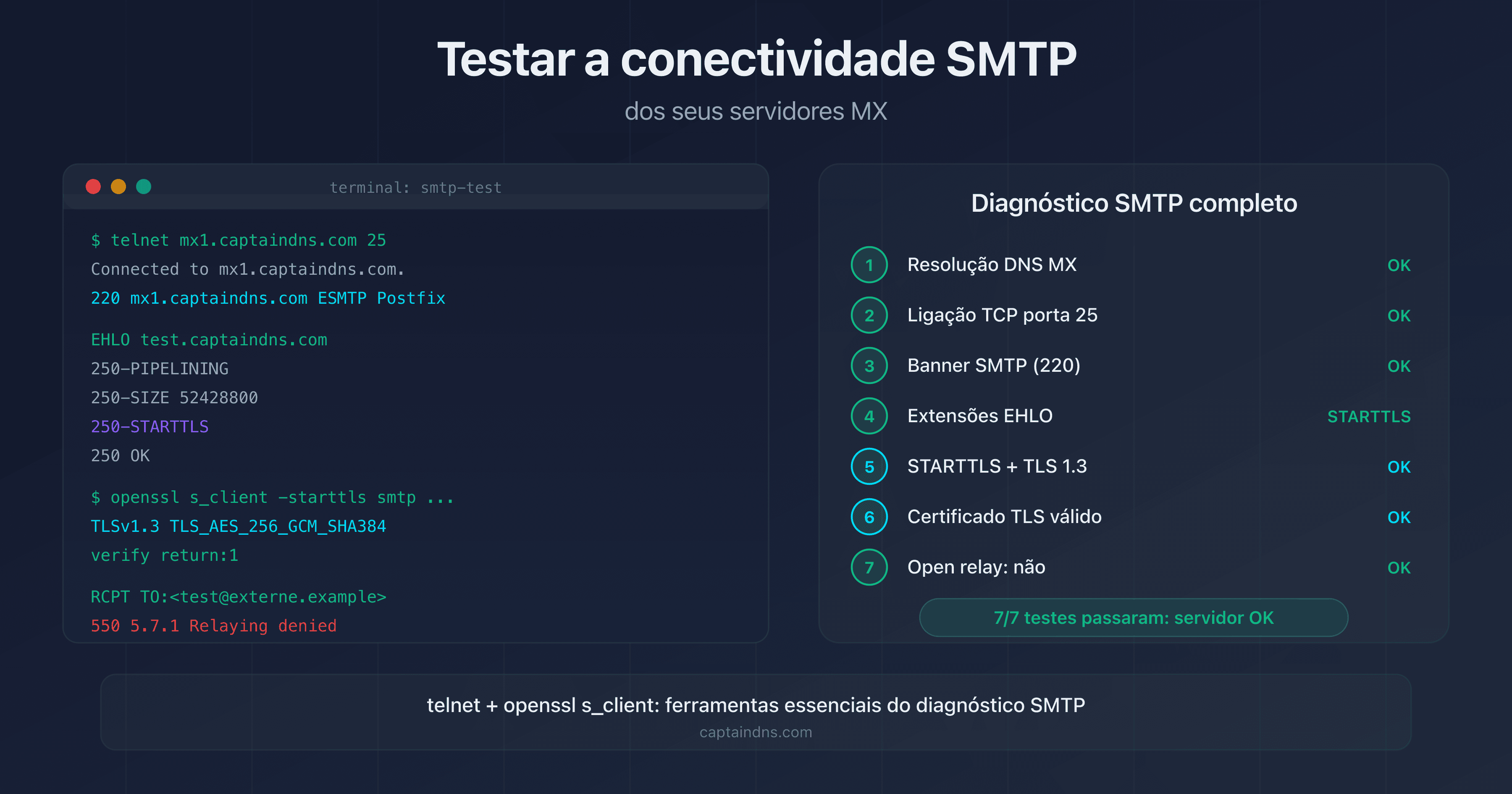 Teste de conectividade SMTP de um servidor MX: banner, STARTTLS, certificado TLS e open relay
